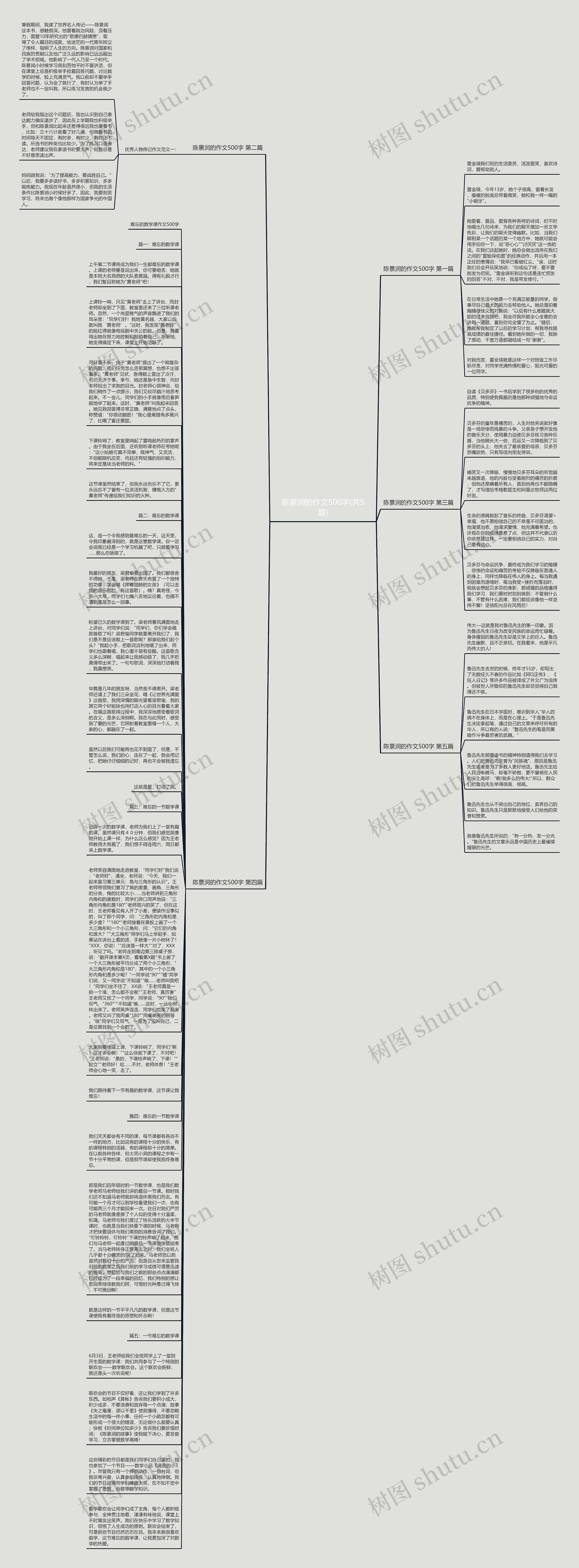 陈景润的作文500字(共5篇)思维导图