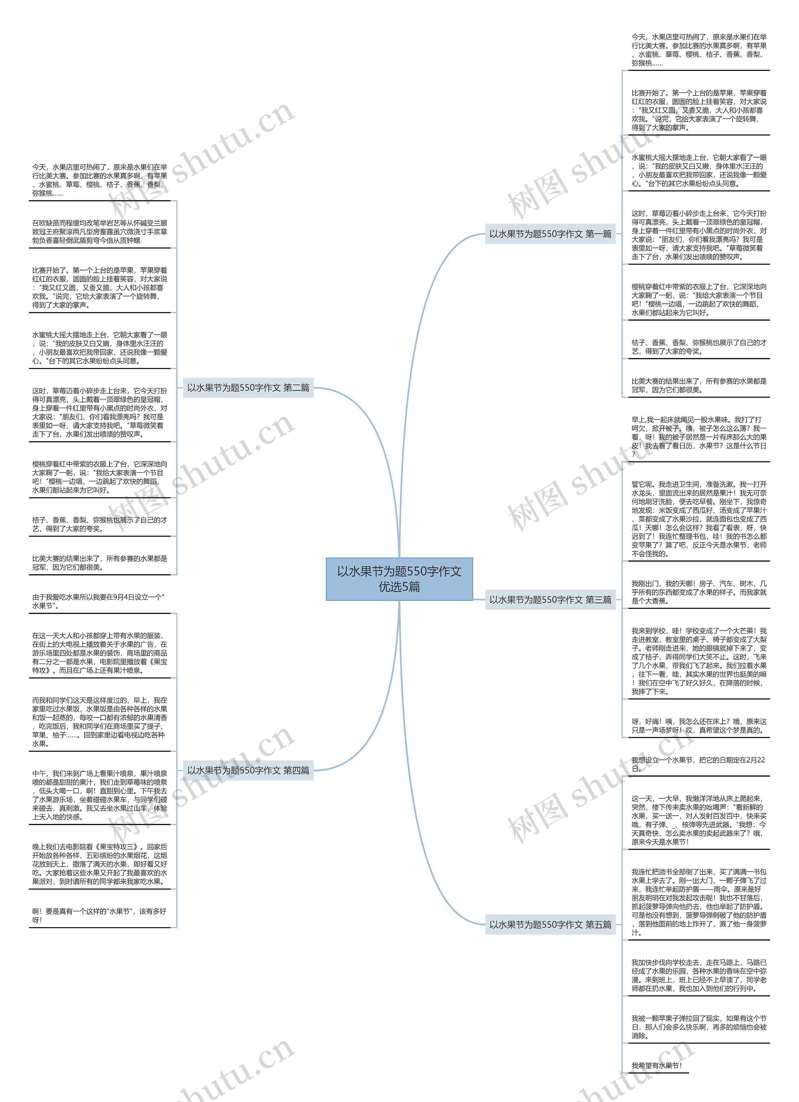 以水果节为题550字作文优选5篇思维导图