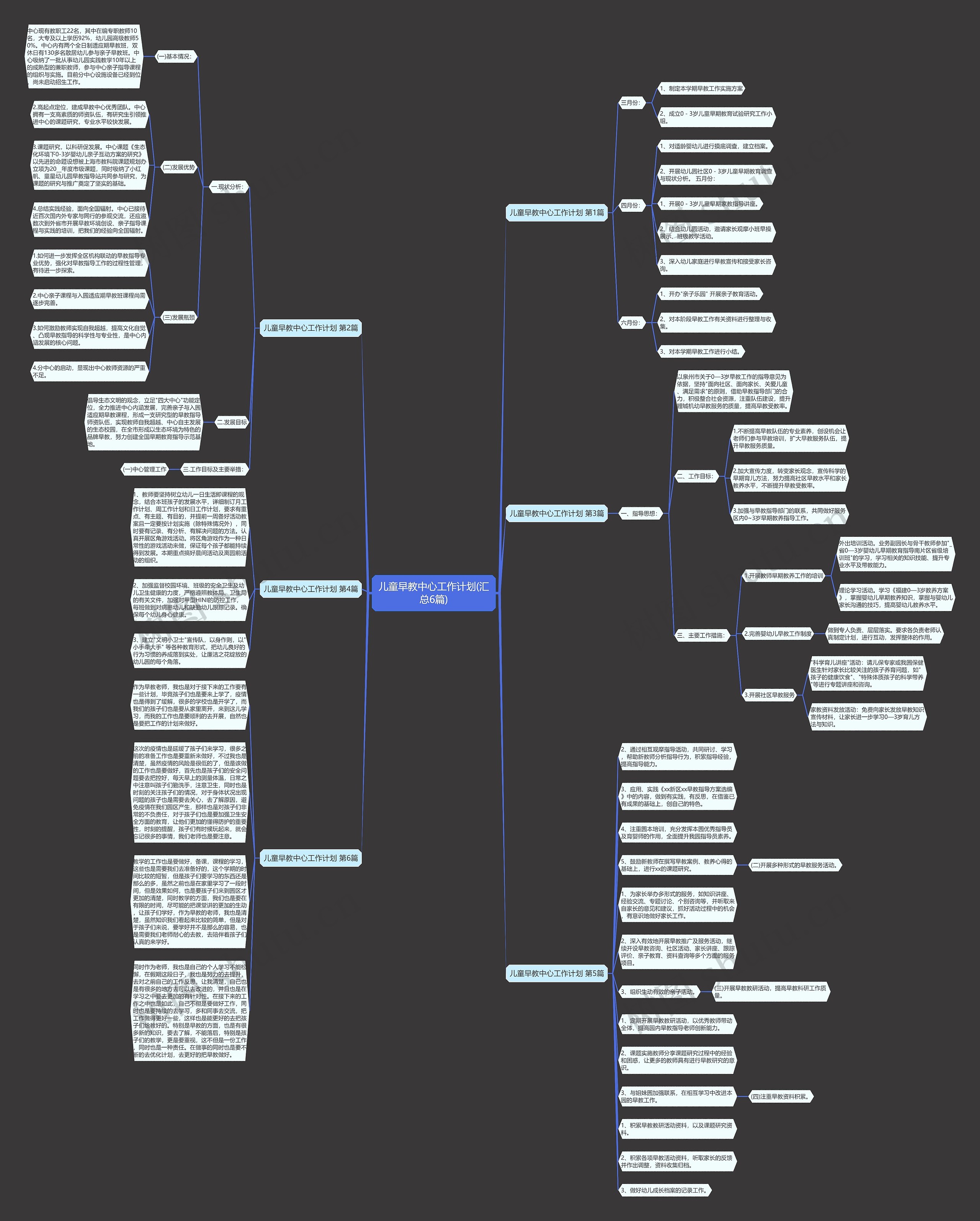 儿童早教中心工作计划(汇总6篇)思维导图