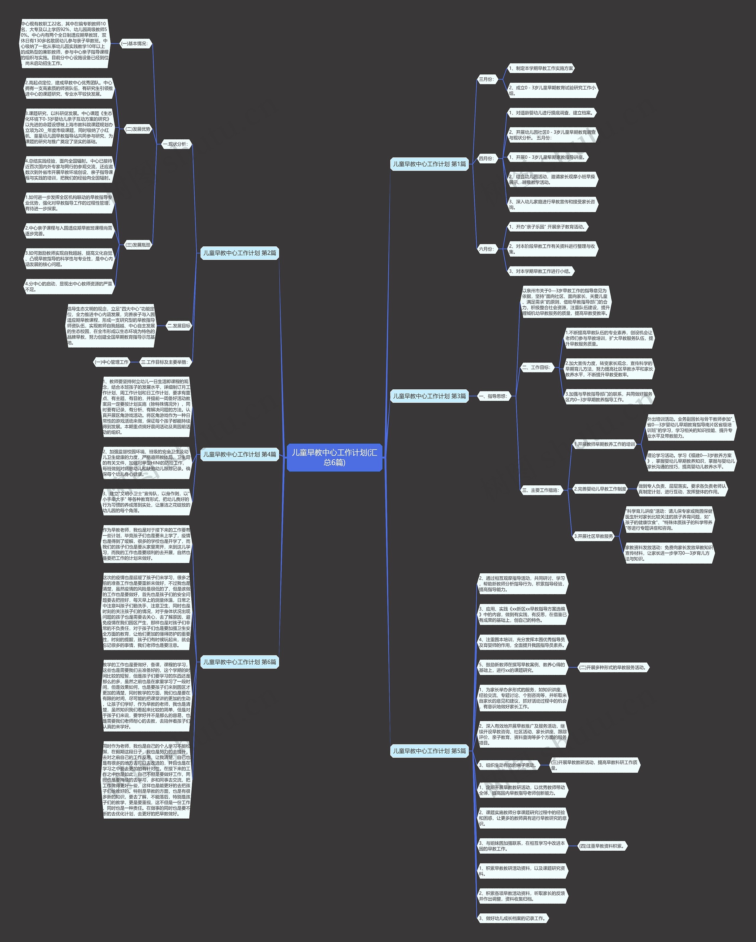 儿童早教中心工作计划(汇总6篇) 儿童早教中心工作计划(汇总6篇)