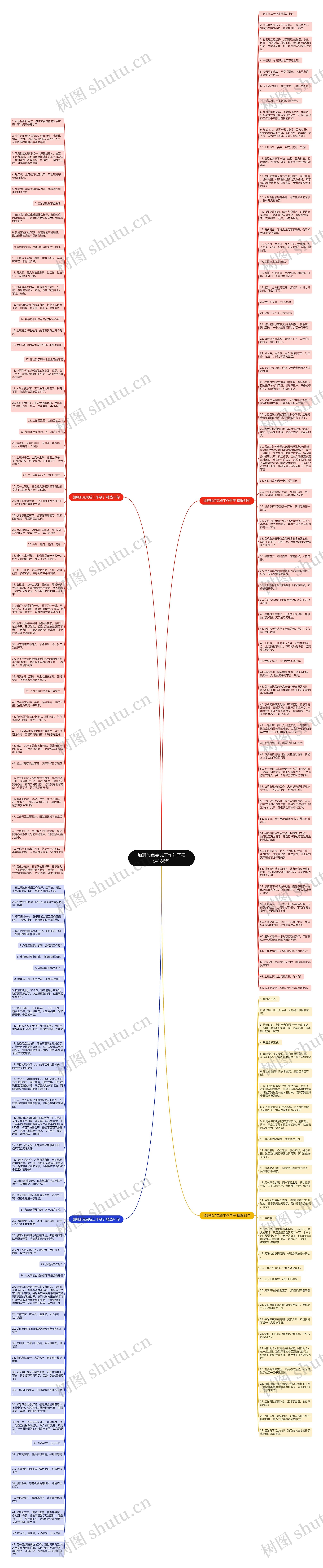 加班加点完成工作句子精选186句思维导图