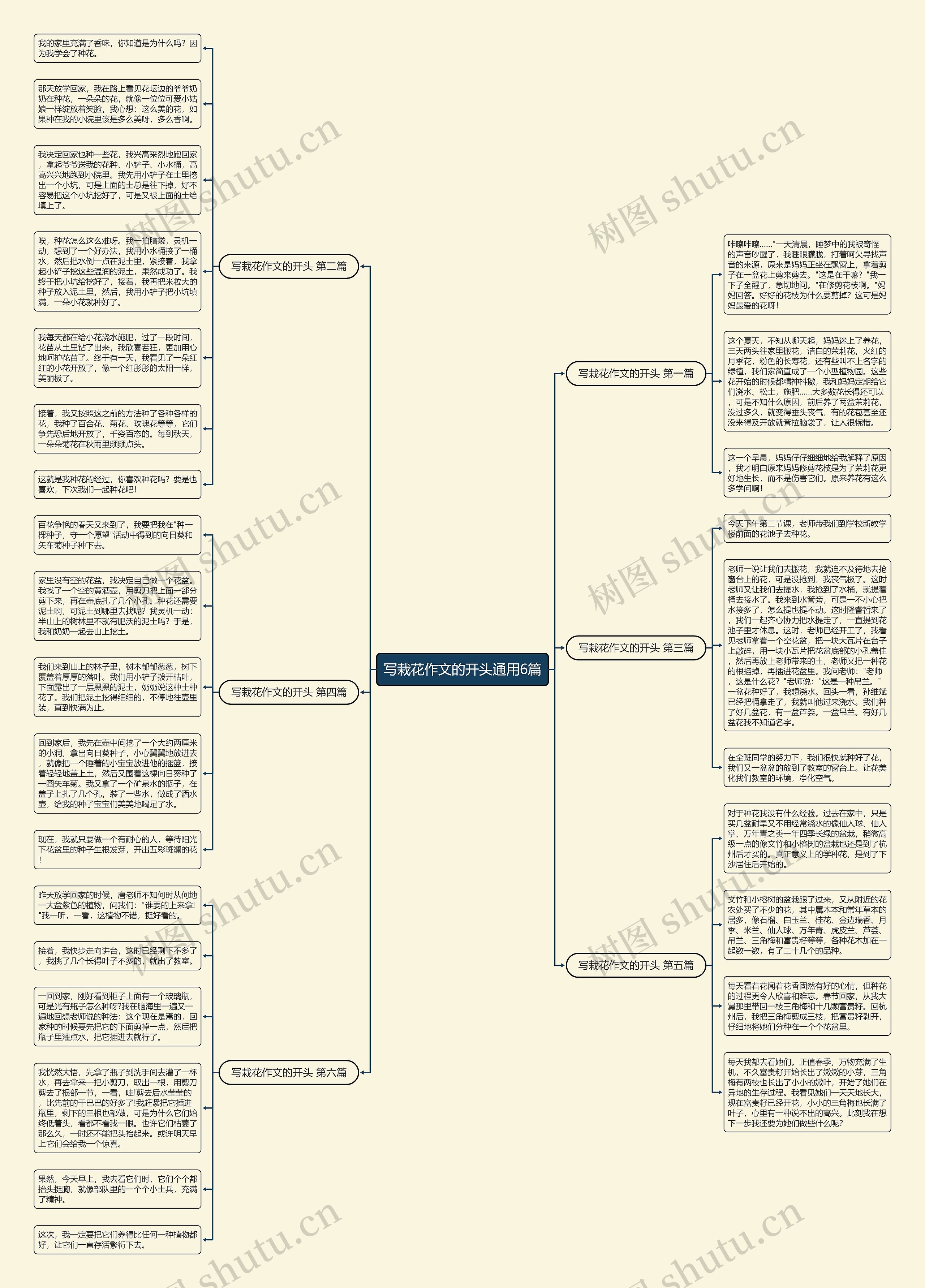 写栽花作文的开头通用6篇思维导图