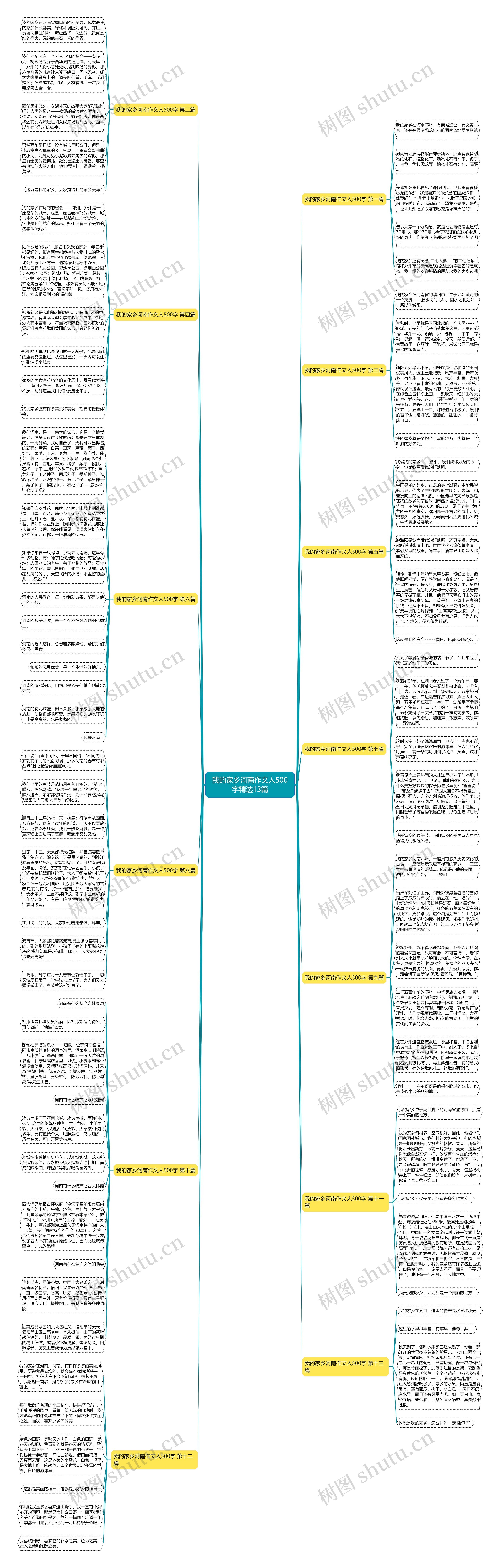 我的家乡河南作文人500字精选13篇思维导图
