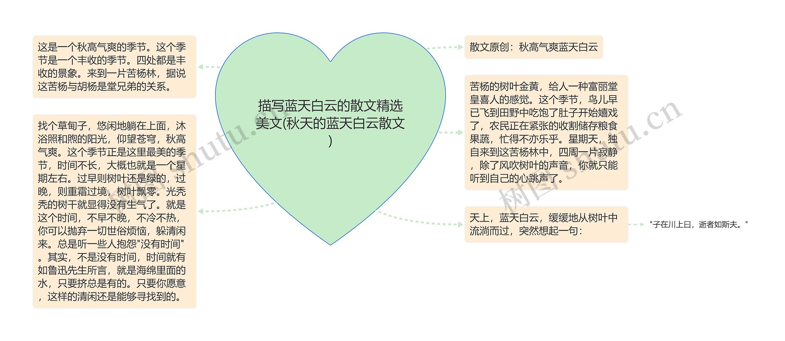 描写蓝天白云的散文精选美文(秋天的蓝天白云散文) 描写蓝天白云的散文精选美文(秋天的蓝天白云散文)