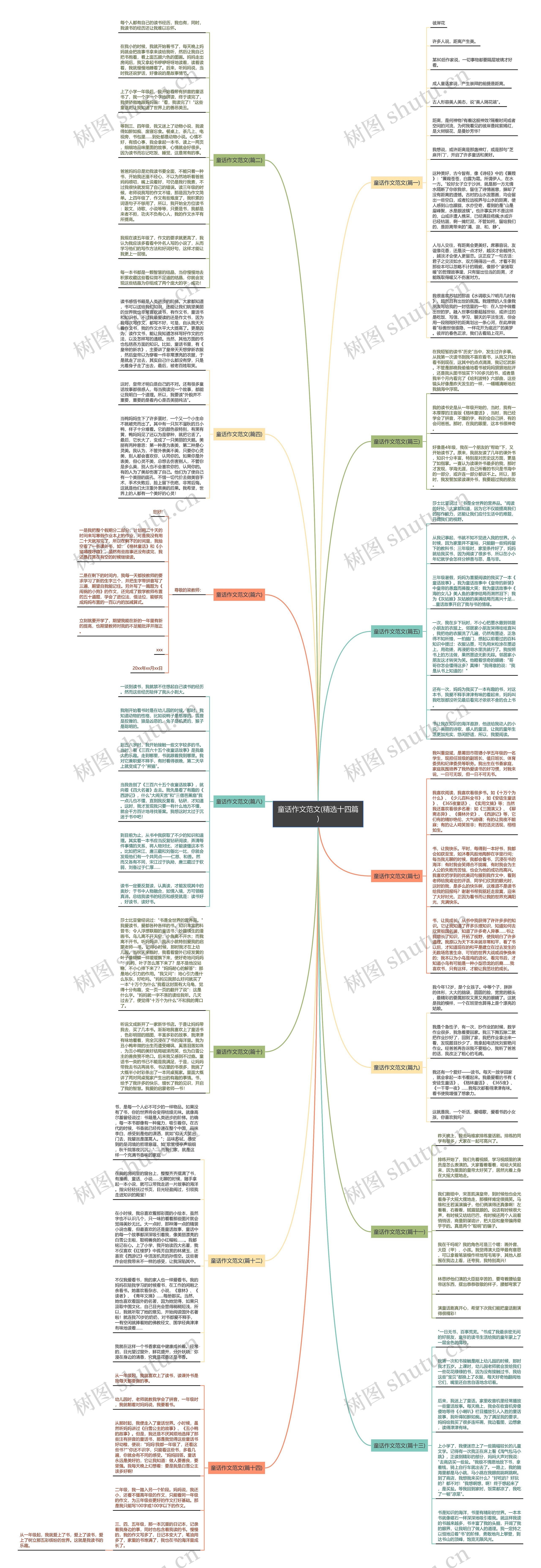 童话作文范文(精选十四篇)思维导图