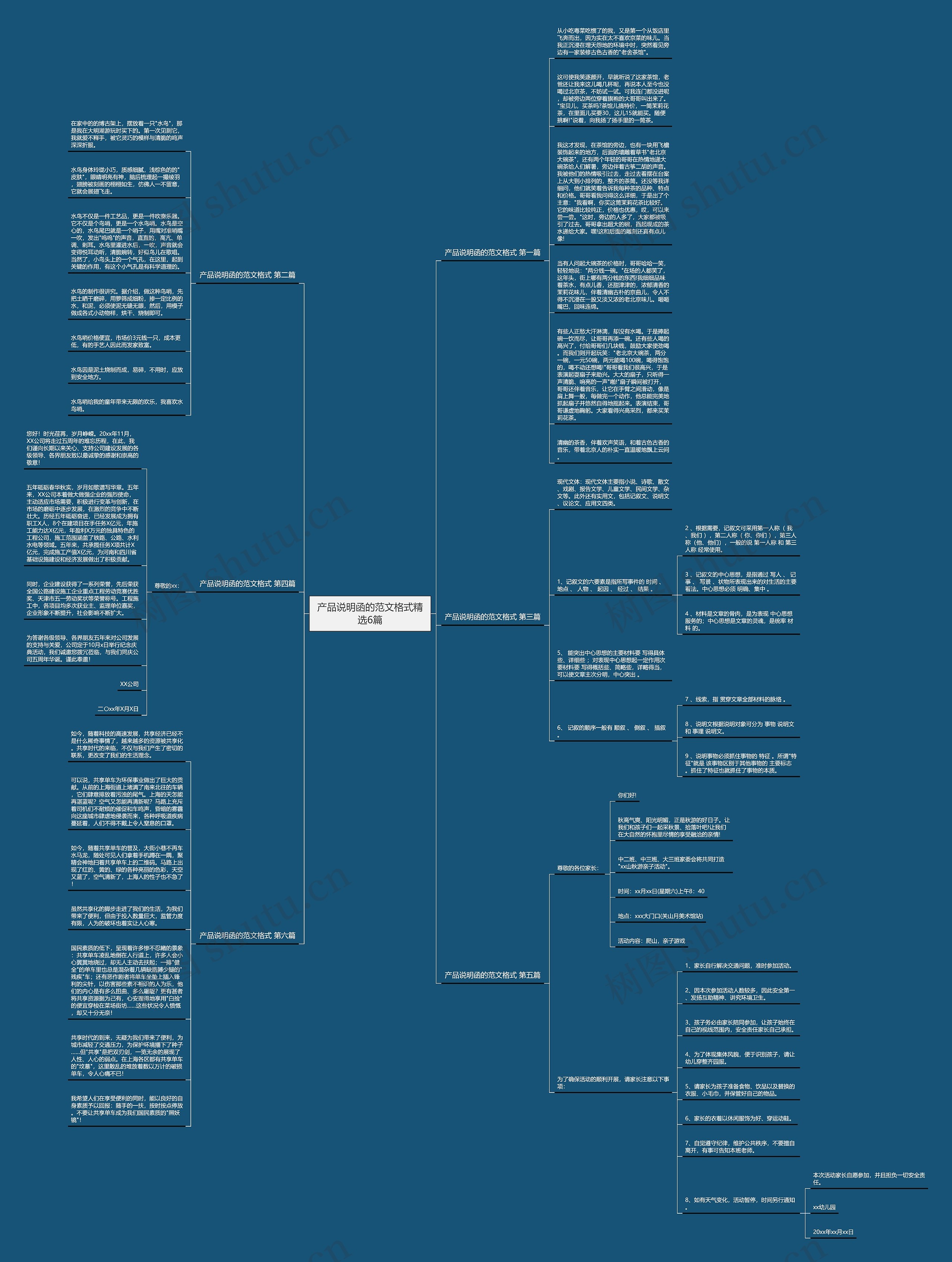 产品说明函的范文格式精选6篇思维导图