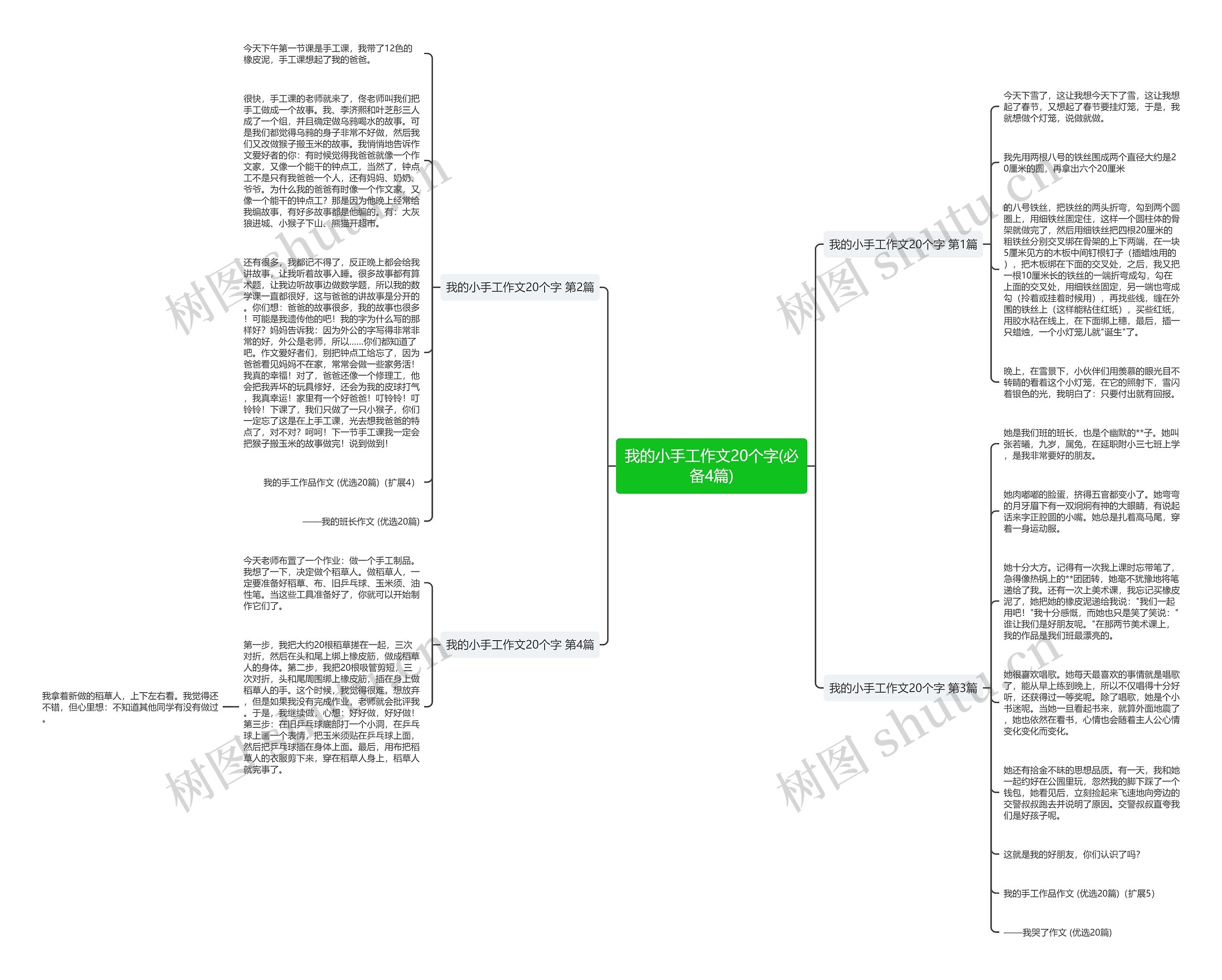 我的小手工作文20个字(必备4篇)思维导图高清图 我的小手工作文20个字(必备4篇)思维导图