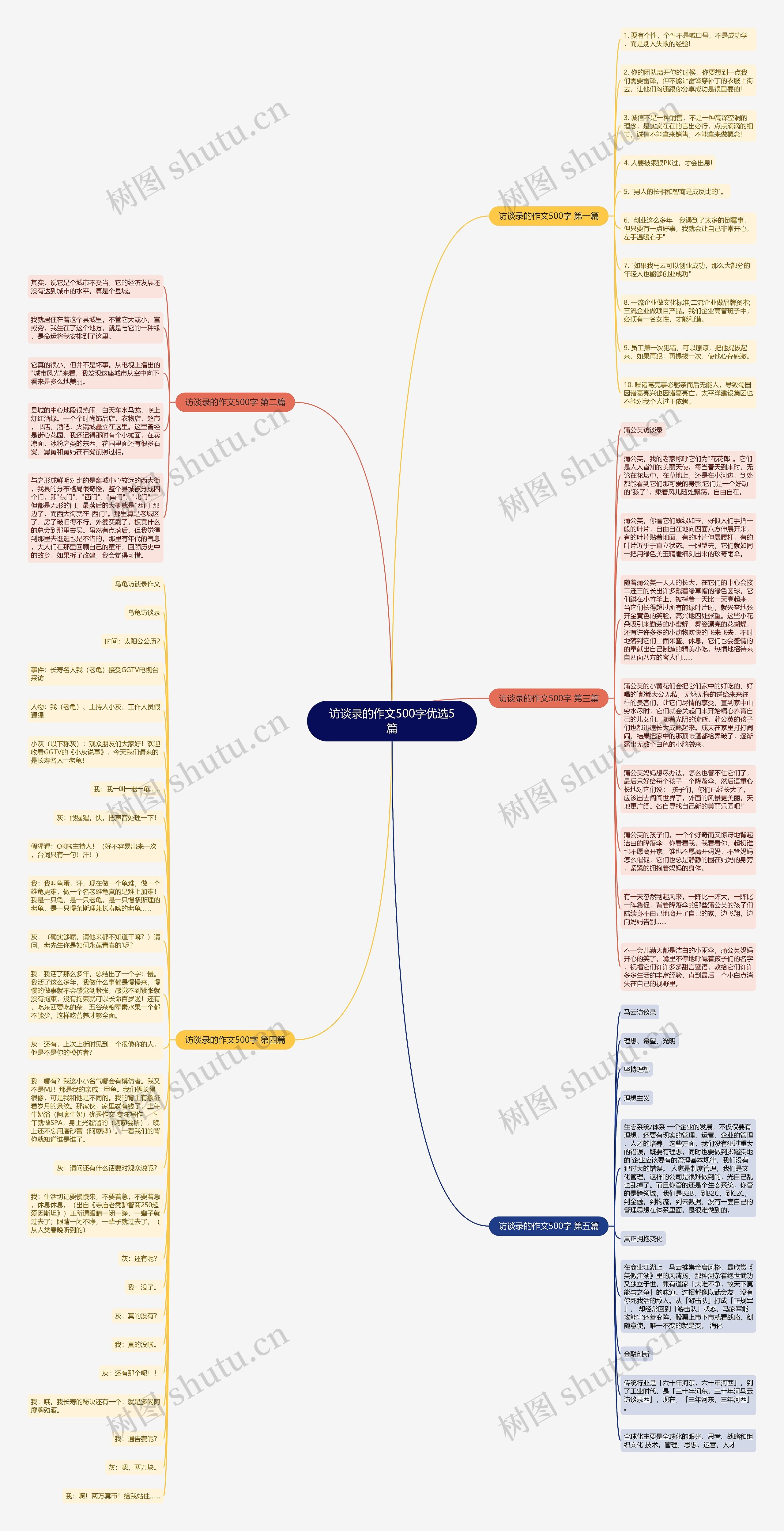 访谈录的作文500字优选5篇思维导图