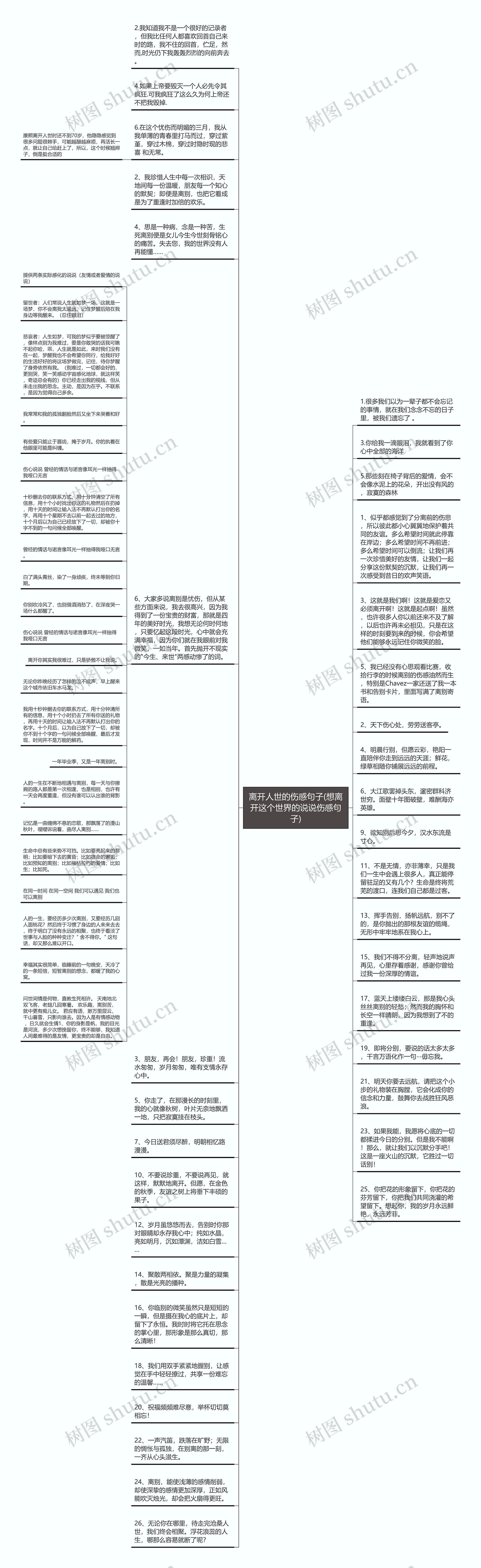 离开人世的伤感句子(想离开这个世界的说说伤感句子)思维导图