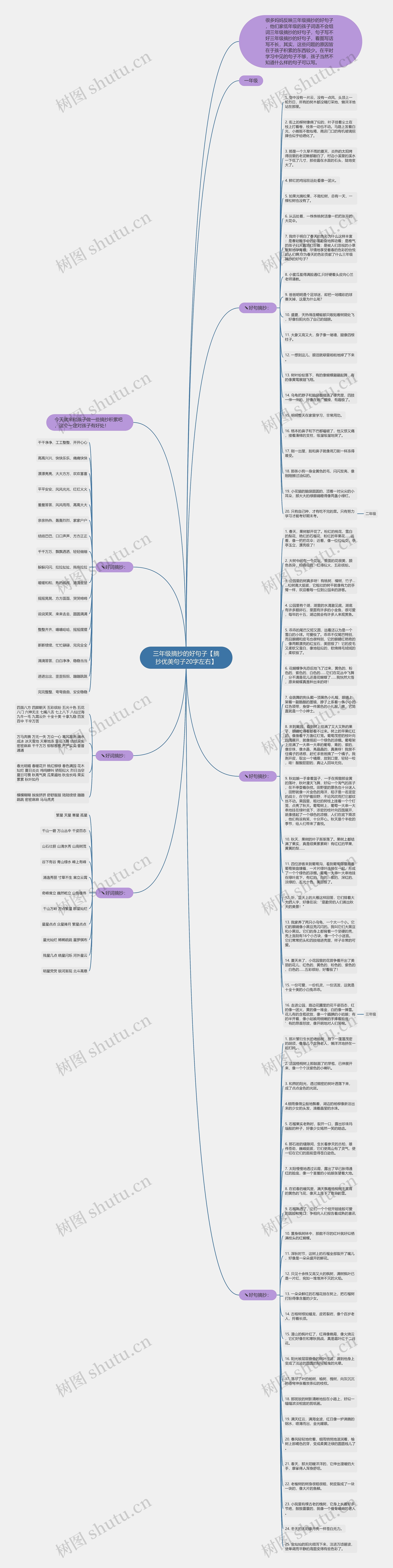三年级摘抄的好句子【摘抄优美句子20字左右】思维导图