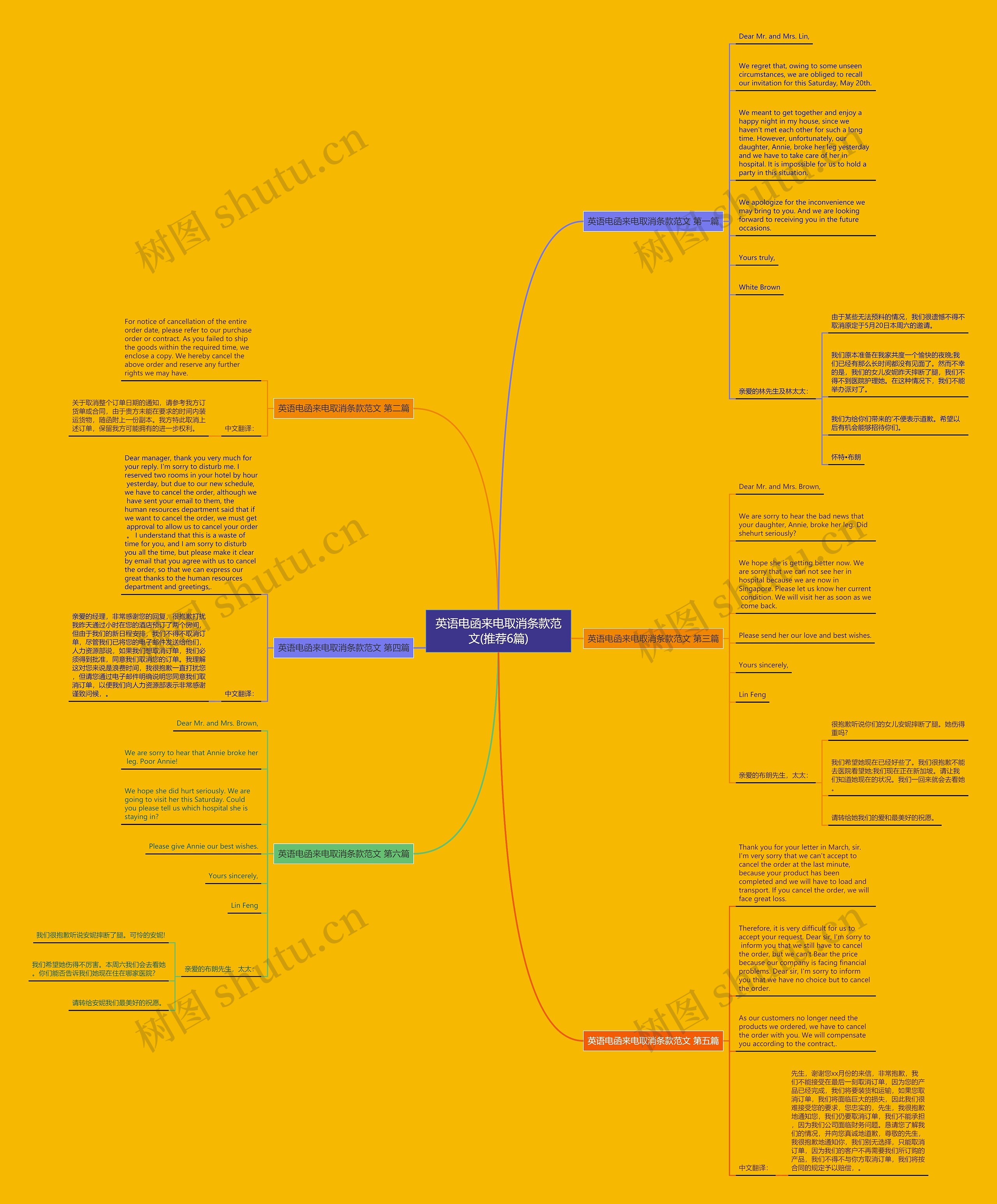 英语电函来电取消条款范文(推荐6篇)思维导图