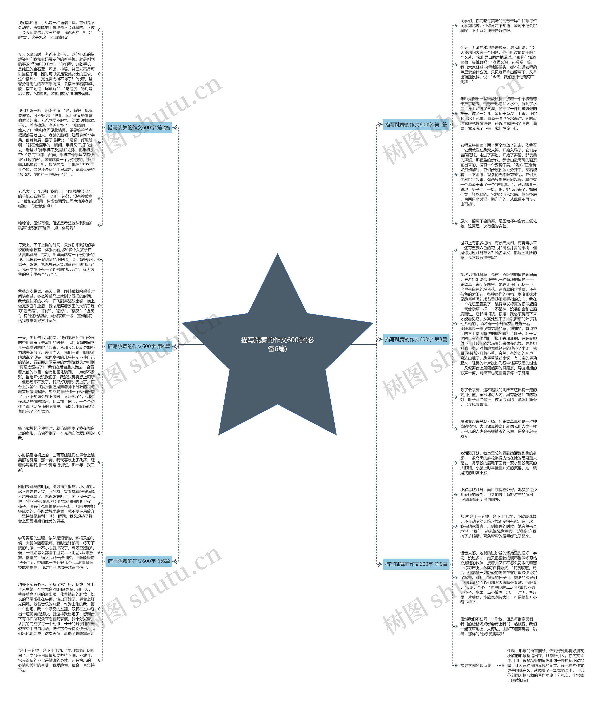 描写跳舞的作文600字(必备6篇)思维导图
