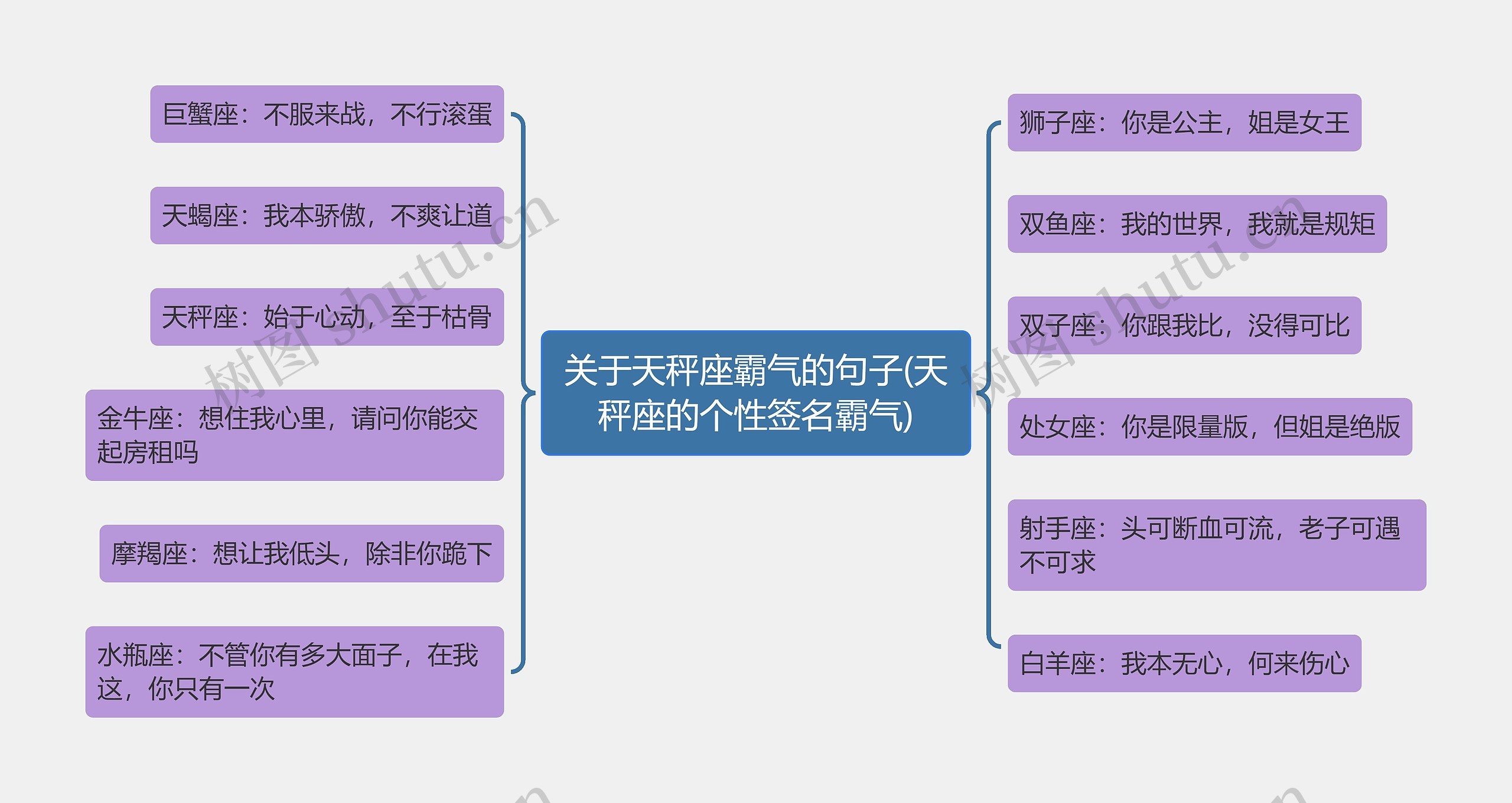 关于天秤座霸气的句子(天秤座的个性签名霸气)思维导图