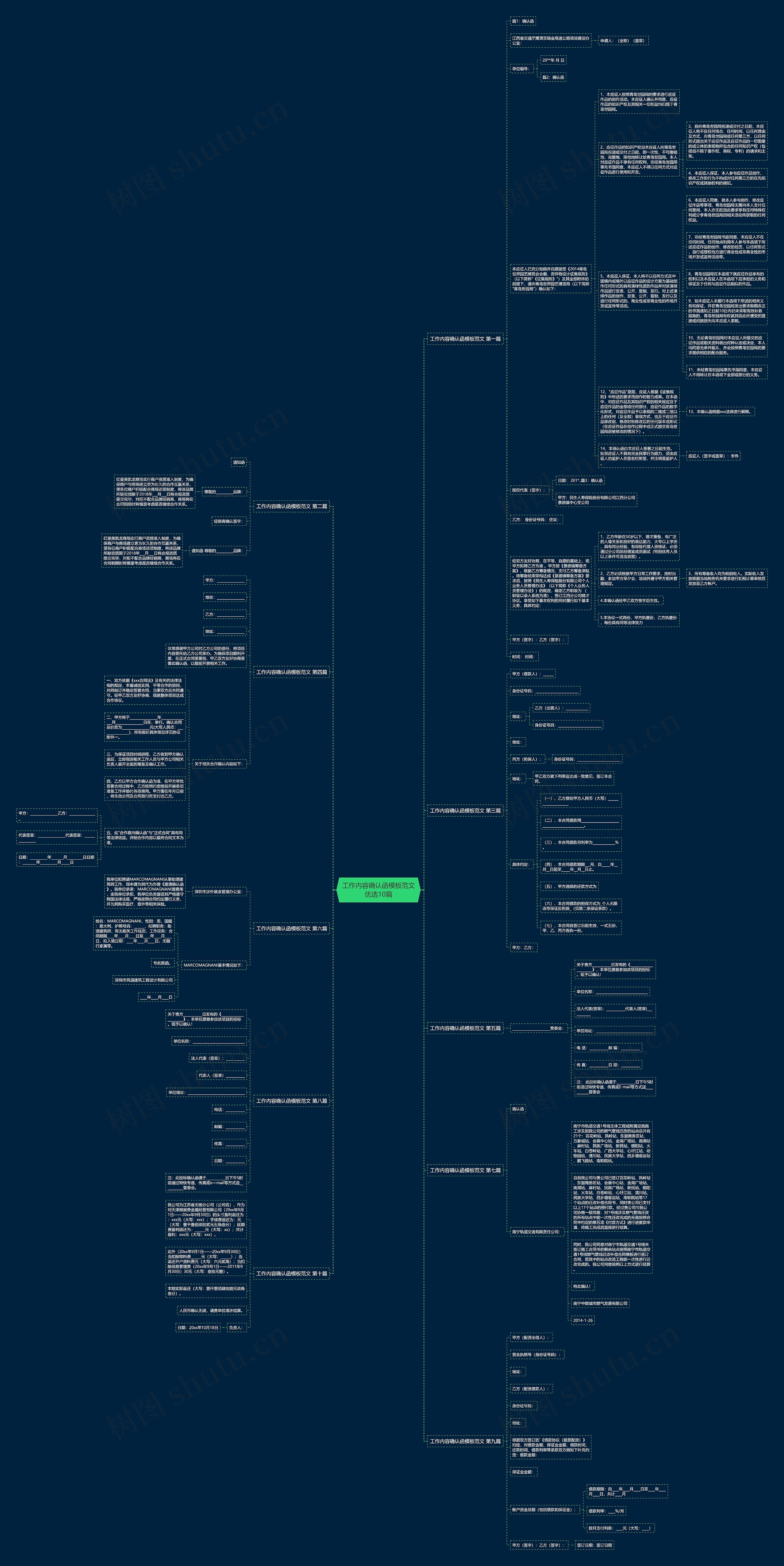 工作内容确认函范文优选10篇思维导图