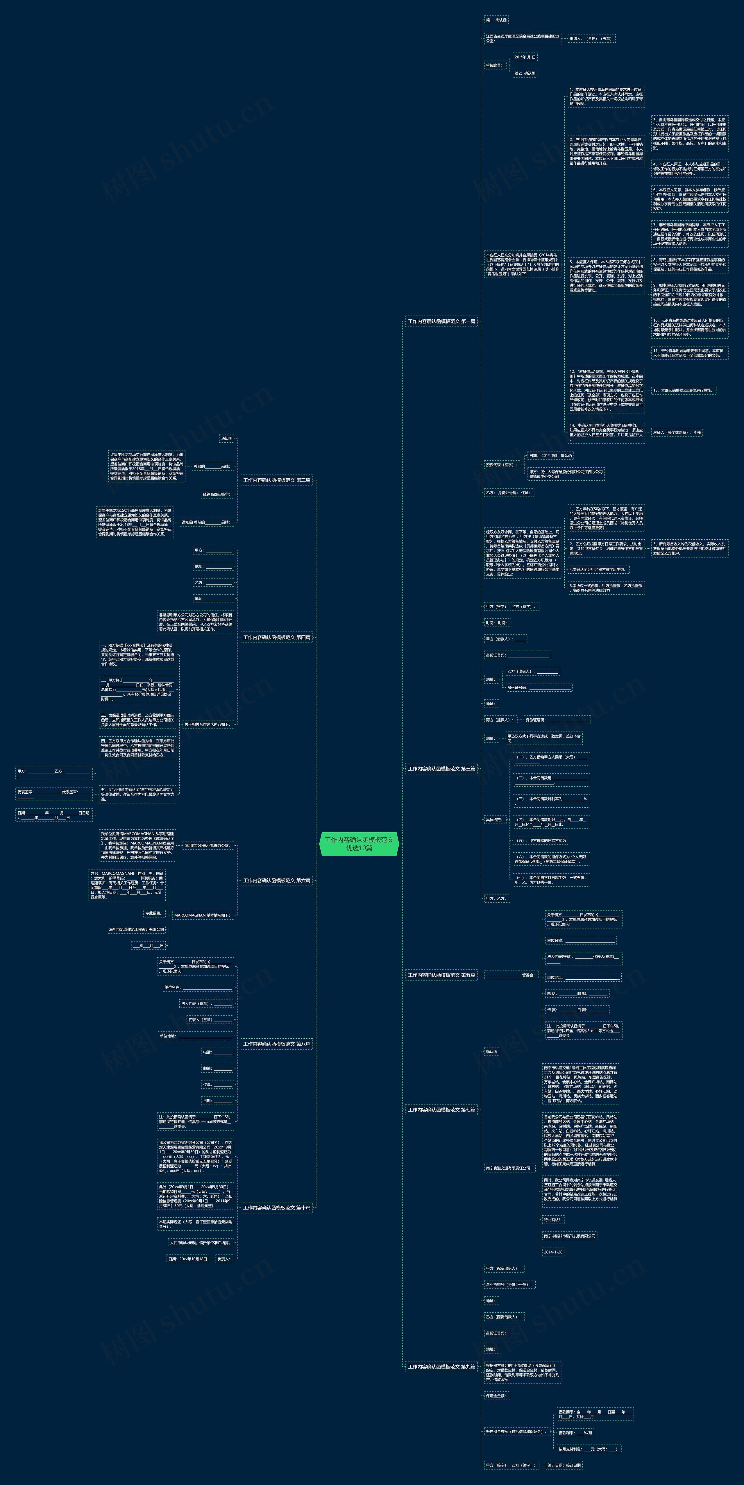 工作内容确认函模板范文优选10篇 工作内容确认函模板范文优选10篇