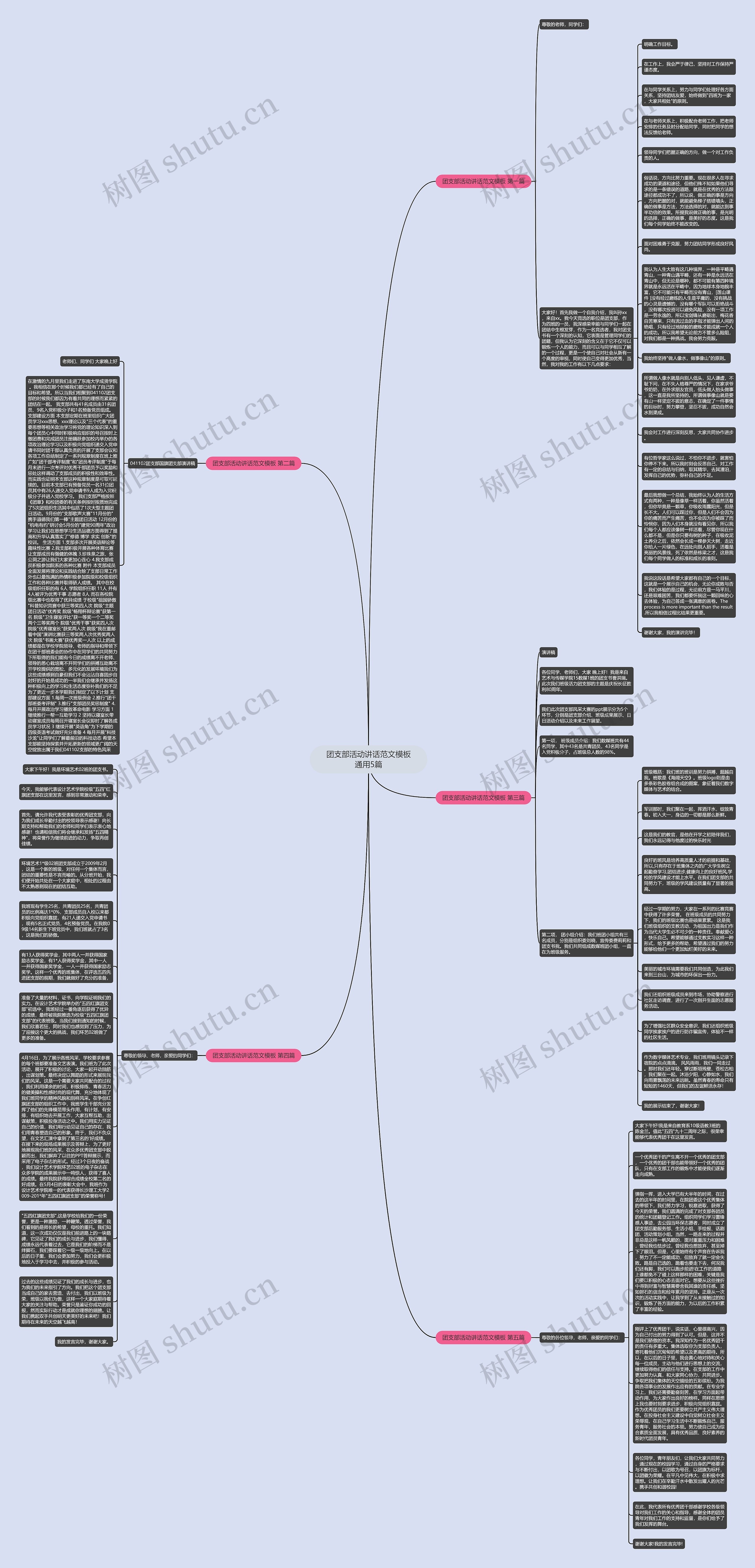 团支部活动讲话范文通用5篇思维导图