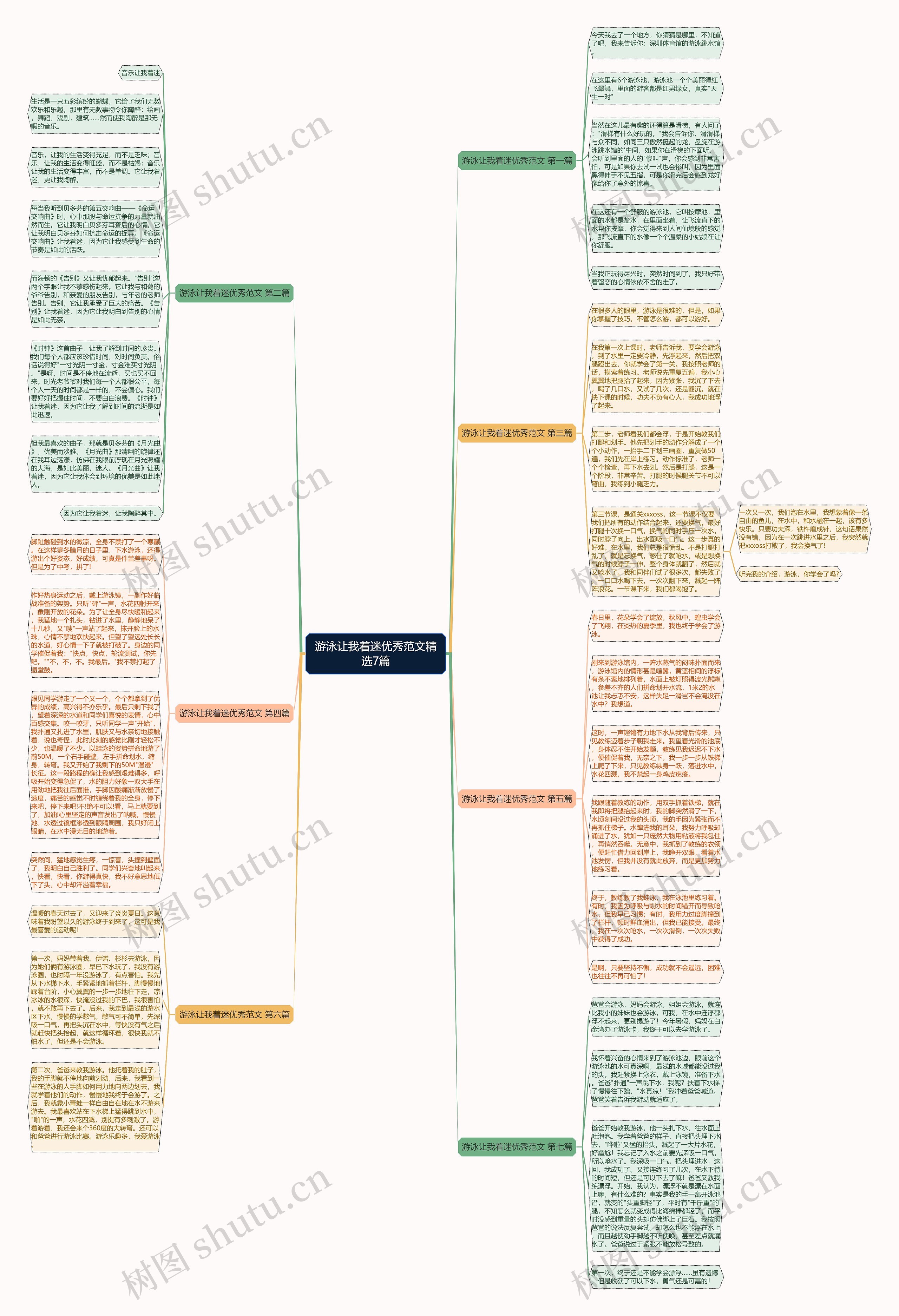 游泳让我着迷优秀范文精选7篇思维导图