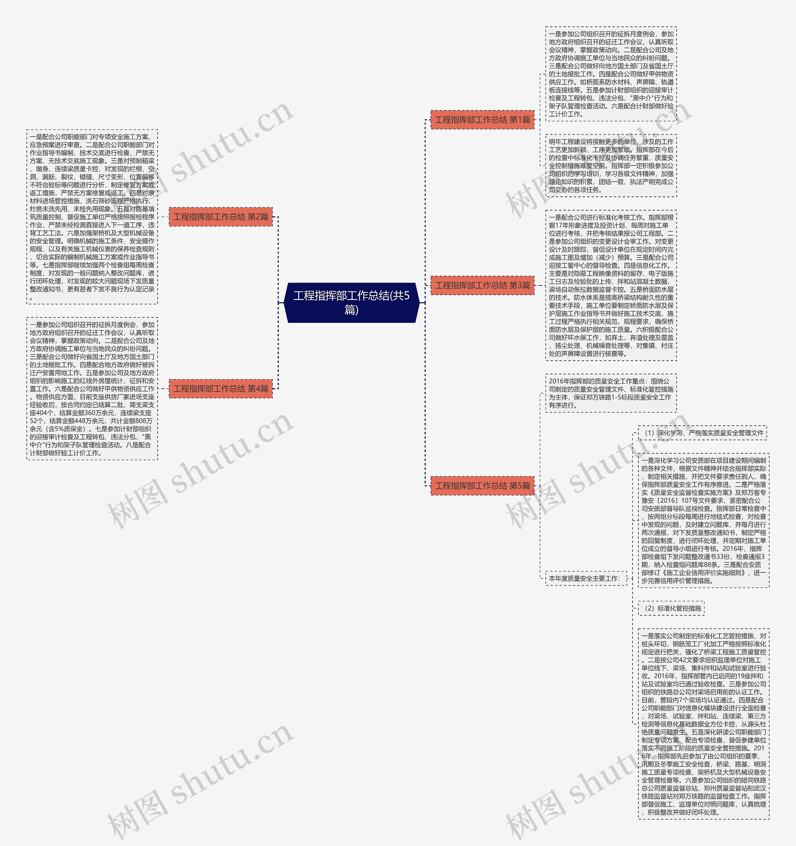 工程指挥部工作总结(共5篇) 工程指挥部工作总结(共5篇)