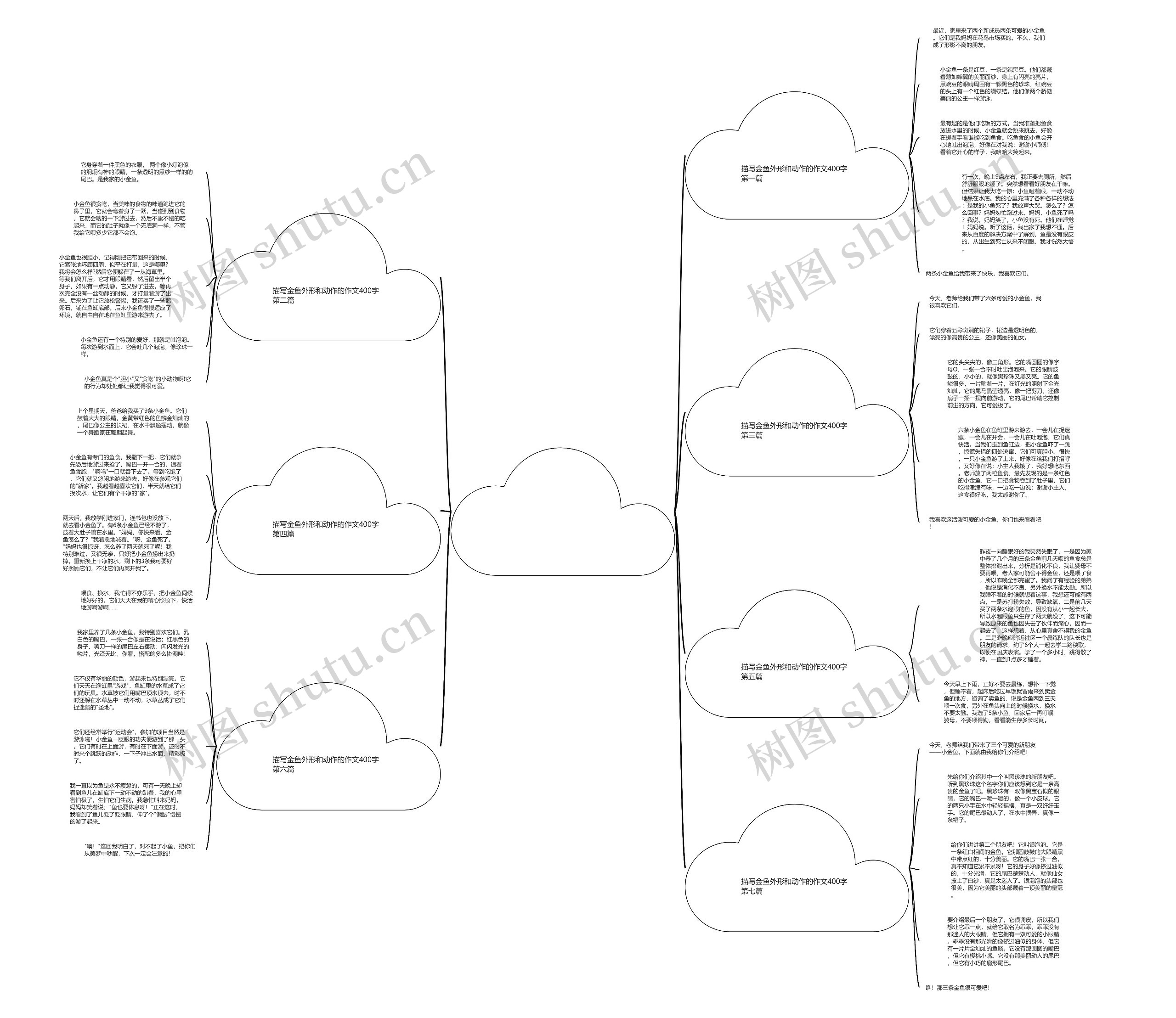 描写金鱼外形和动作的作文400字通用7篇思维导图