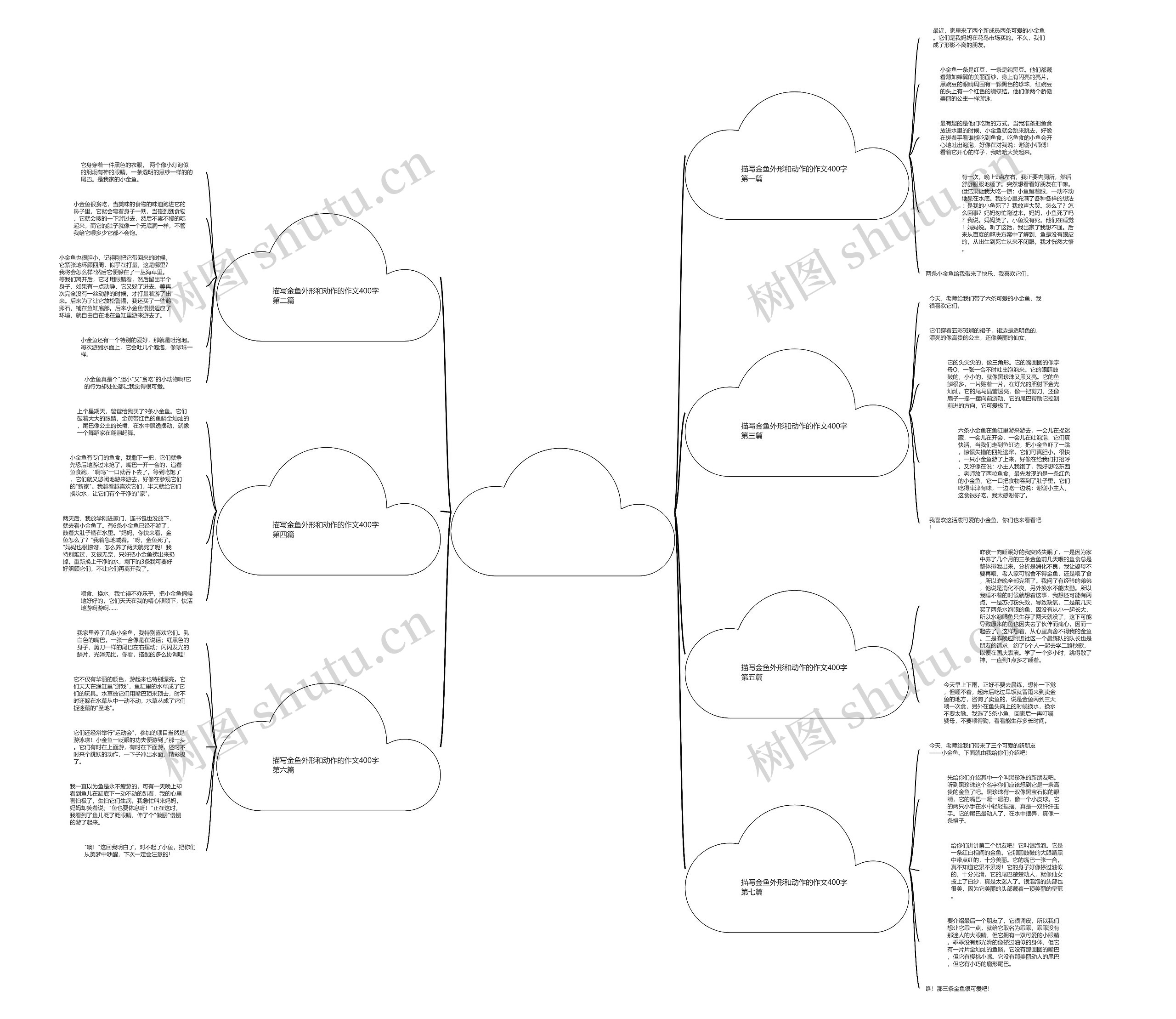 描写金鱼外形和动作的作文400字通用7篇 描写金鱼外形和动作的作文400字通用7篇