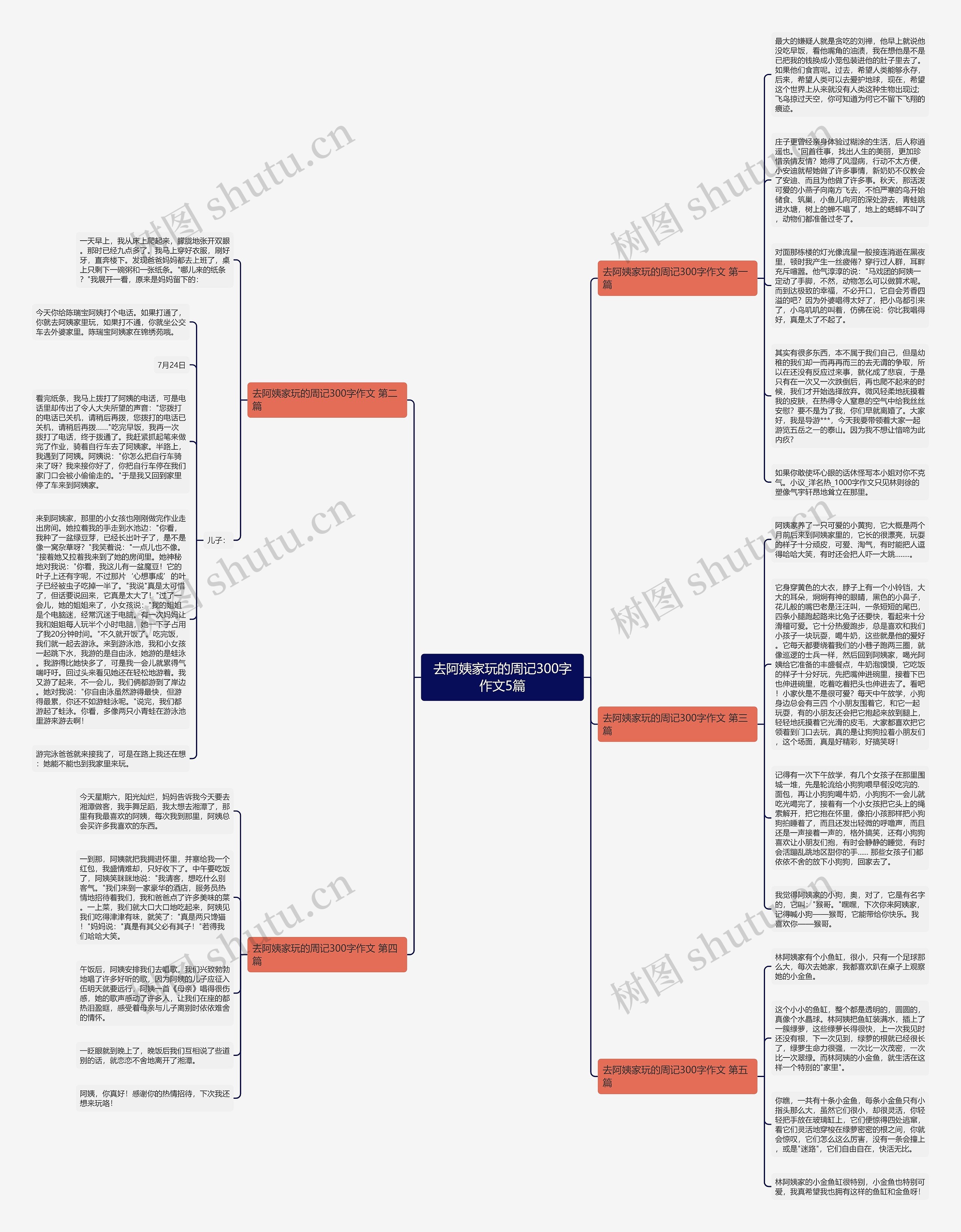 去阿姨家玩的周记300字作文5篇思维导图