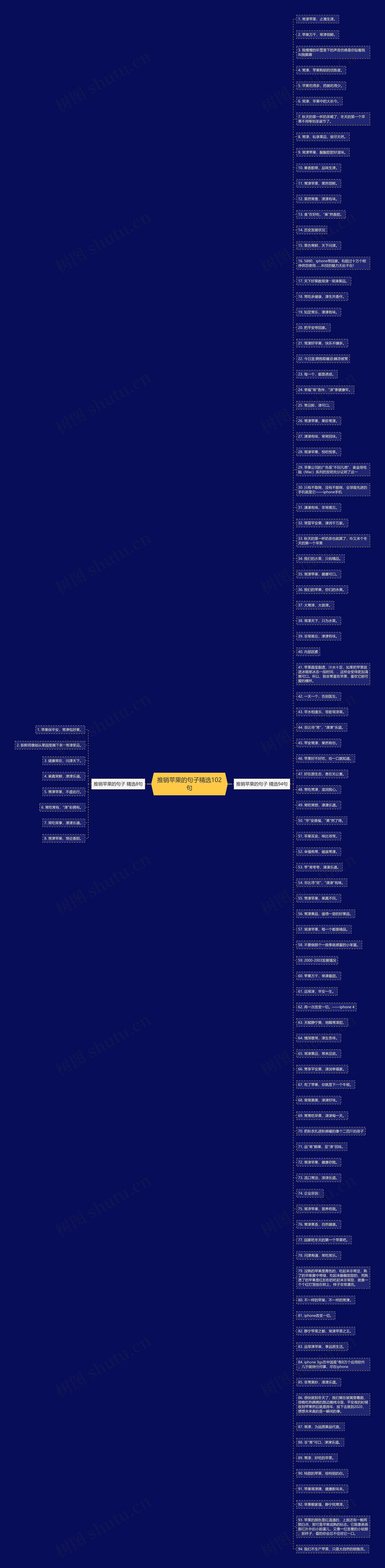 推销苹果的句子精选102句思维导图