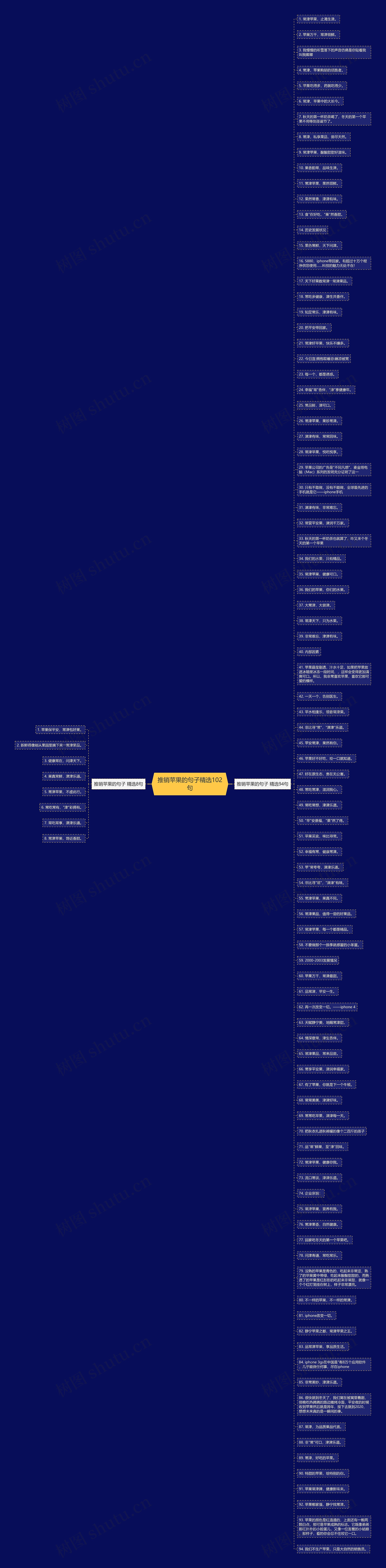 推销苹果的句子精选102句 推销苹果的句子精选102句