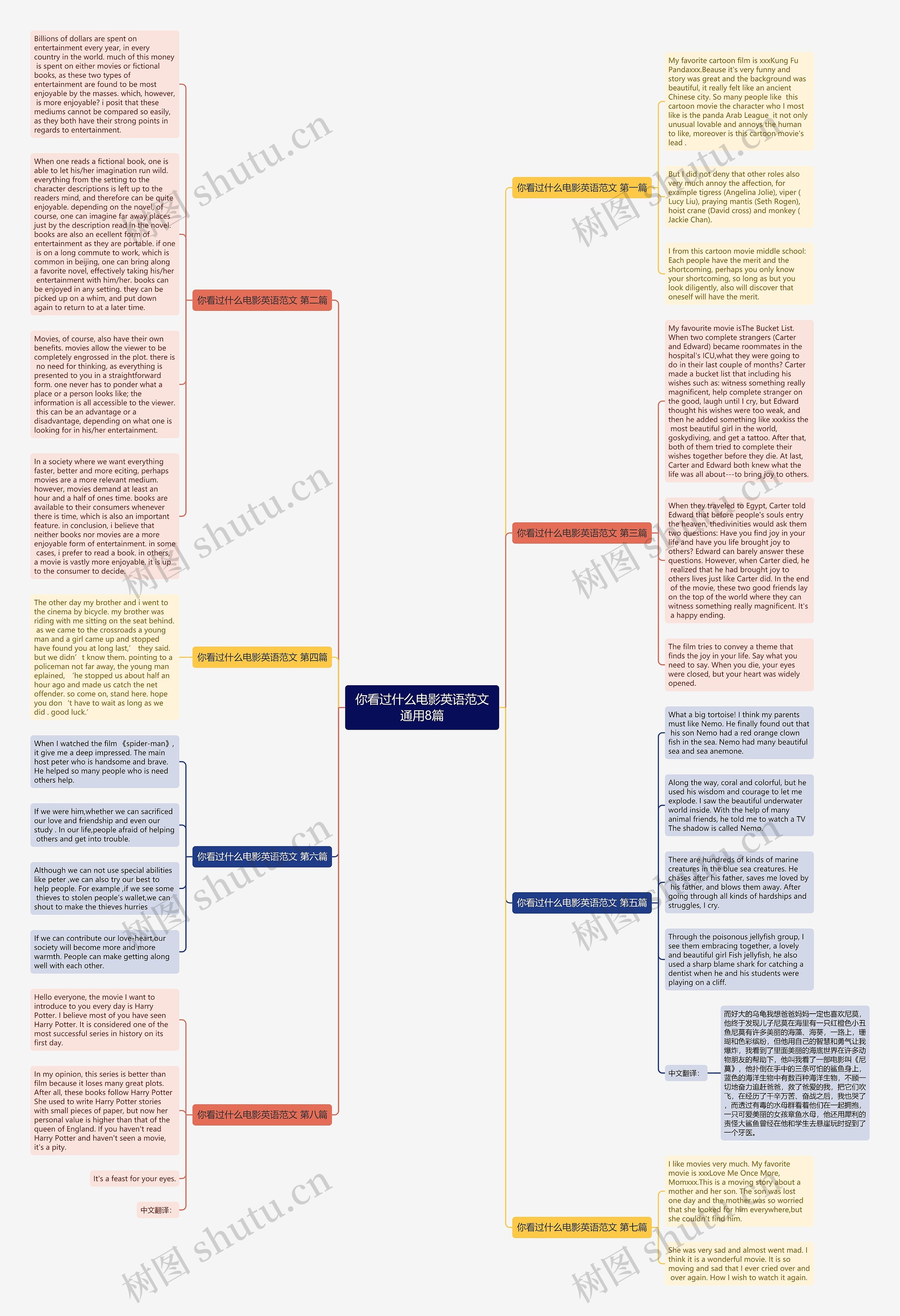 你看过什么电影英语范文通用8篇思维导图