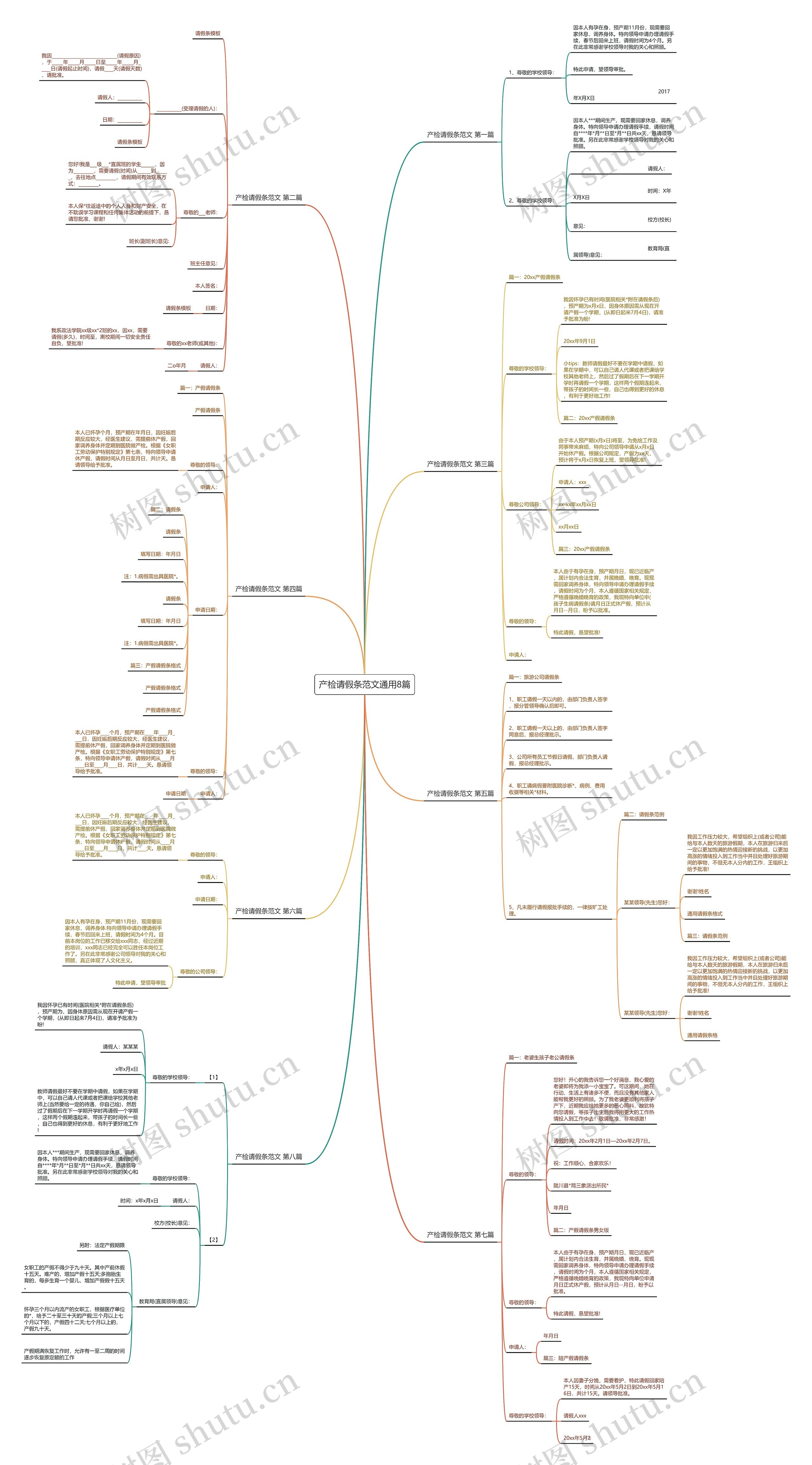 产检请假条范文通用8篇思维导图