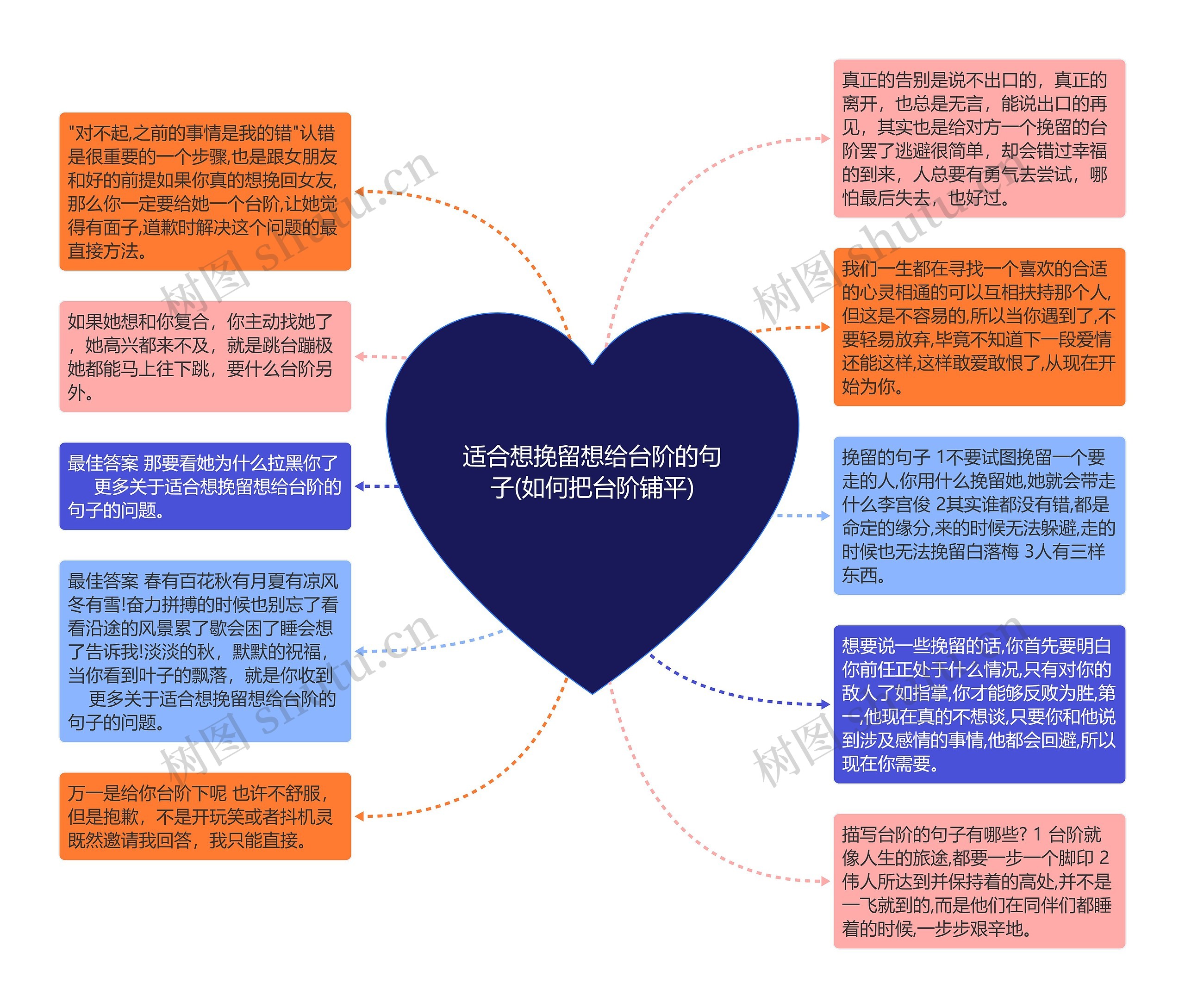 适合想挽留想给台阶的句子(如何把台阶铺平)思维导图