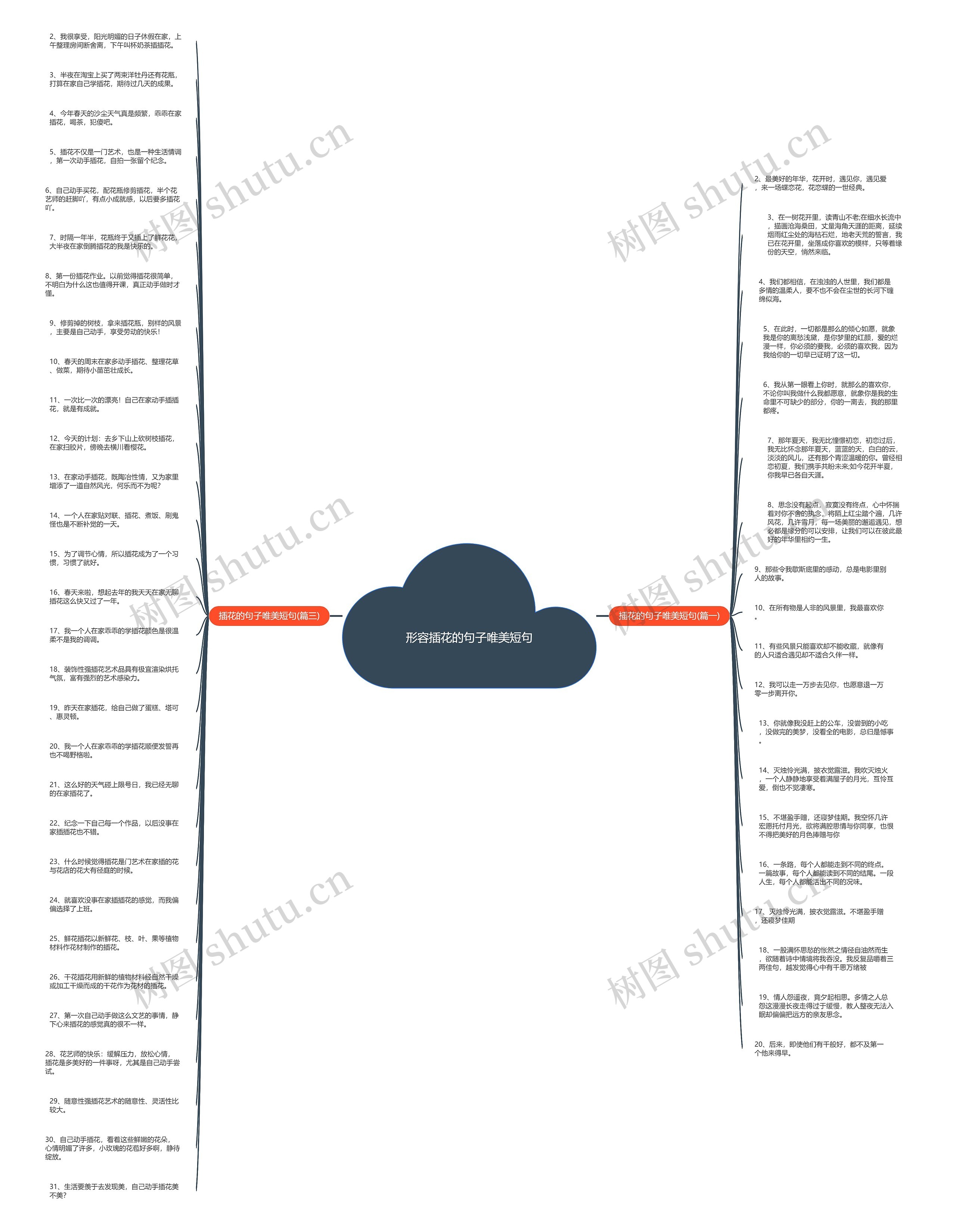 形容插花的句子唯美短句思维导图