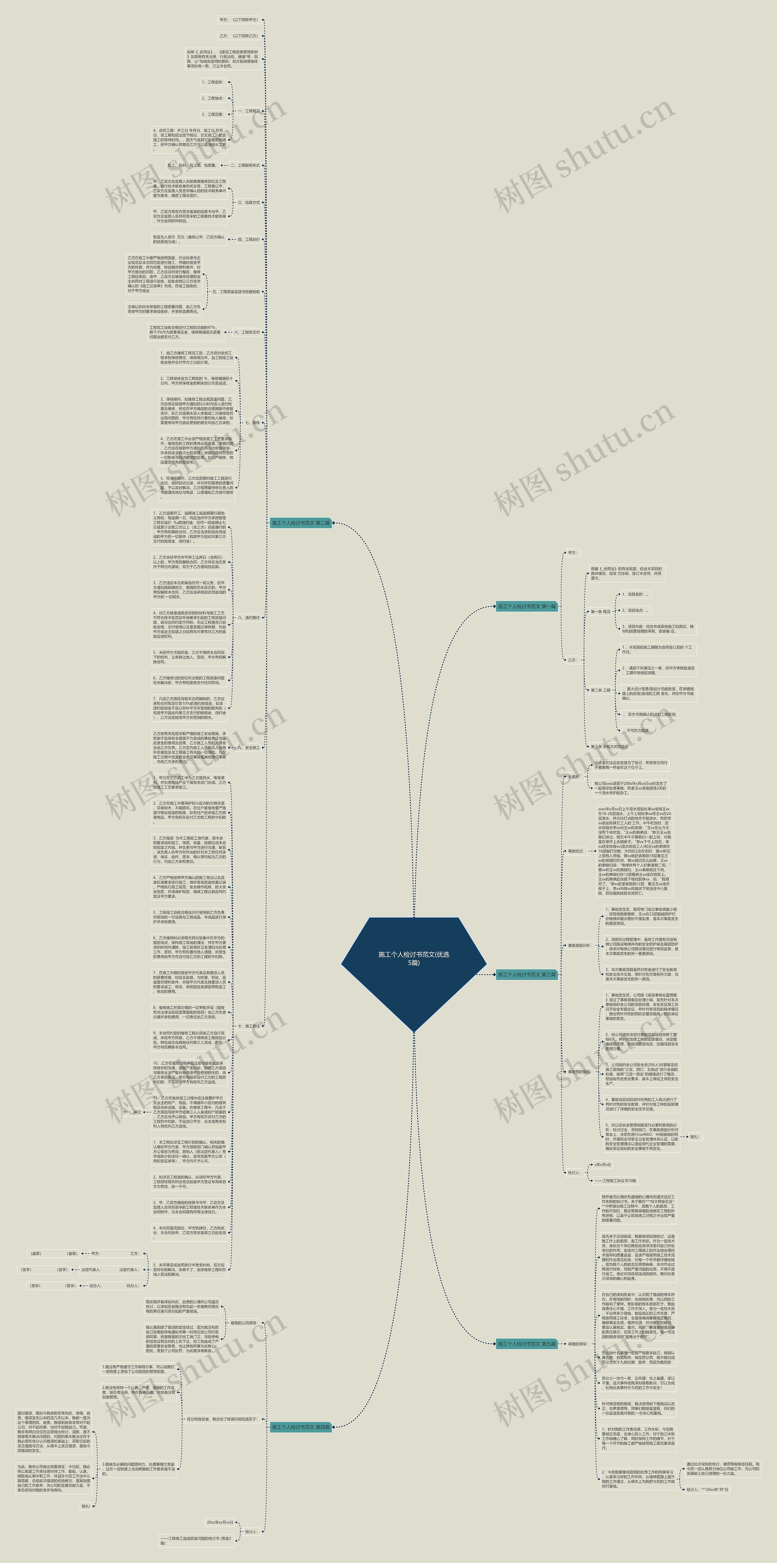施工个人检讨书范文(优选5篇)思维导图