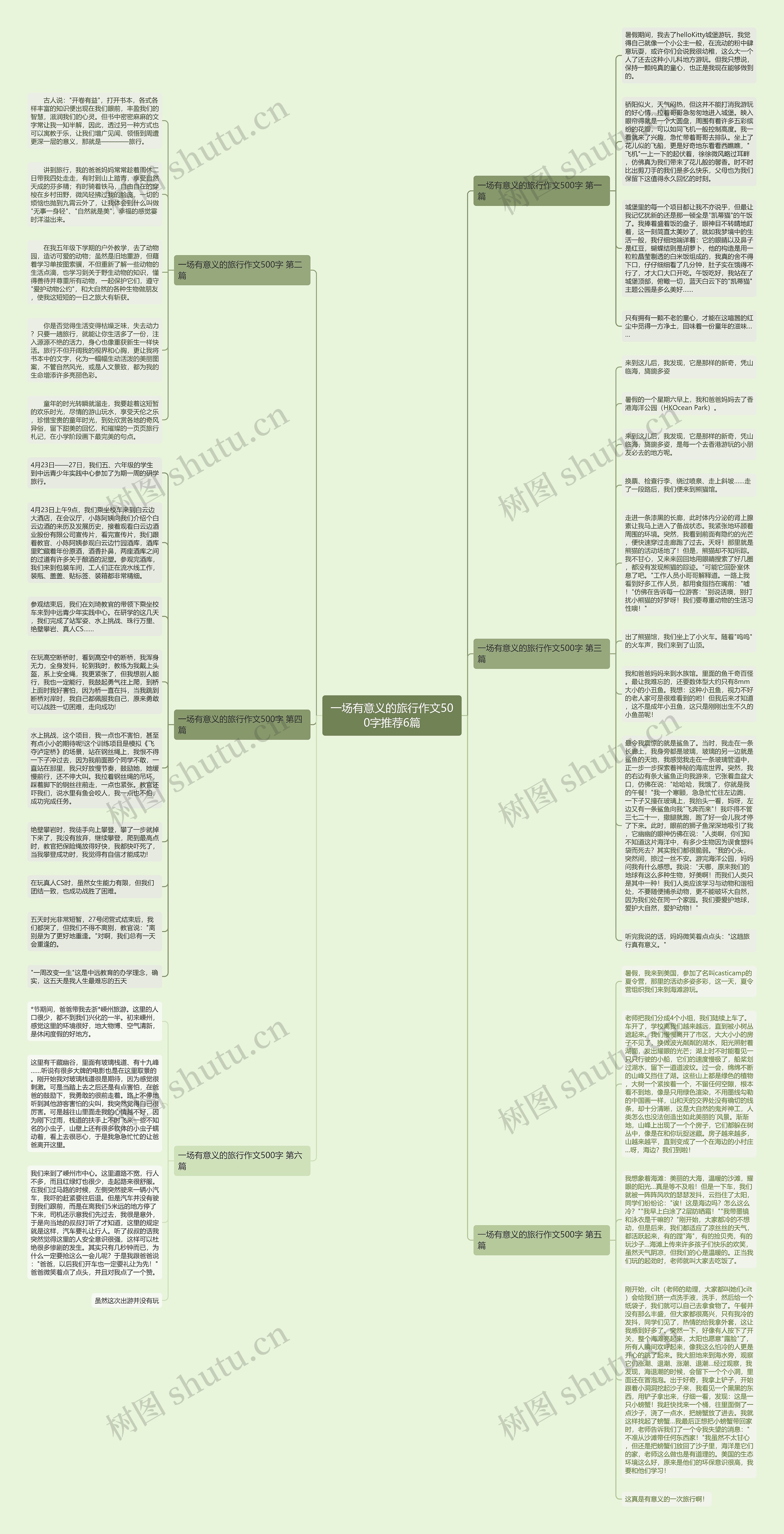 一场有意义的旅行作文500字推荐6篇思维导图