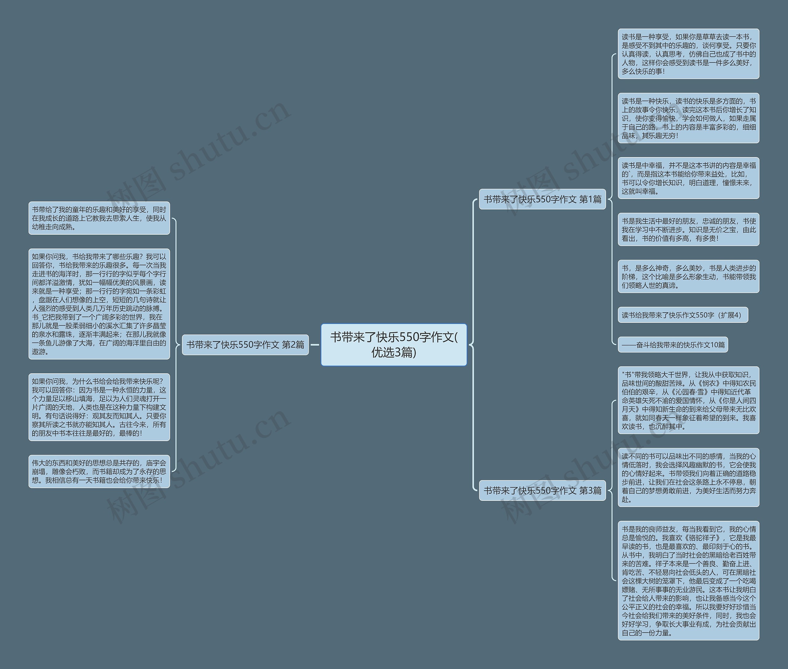 书带来了快乐550字作文(优选3篇)思维导图