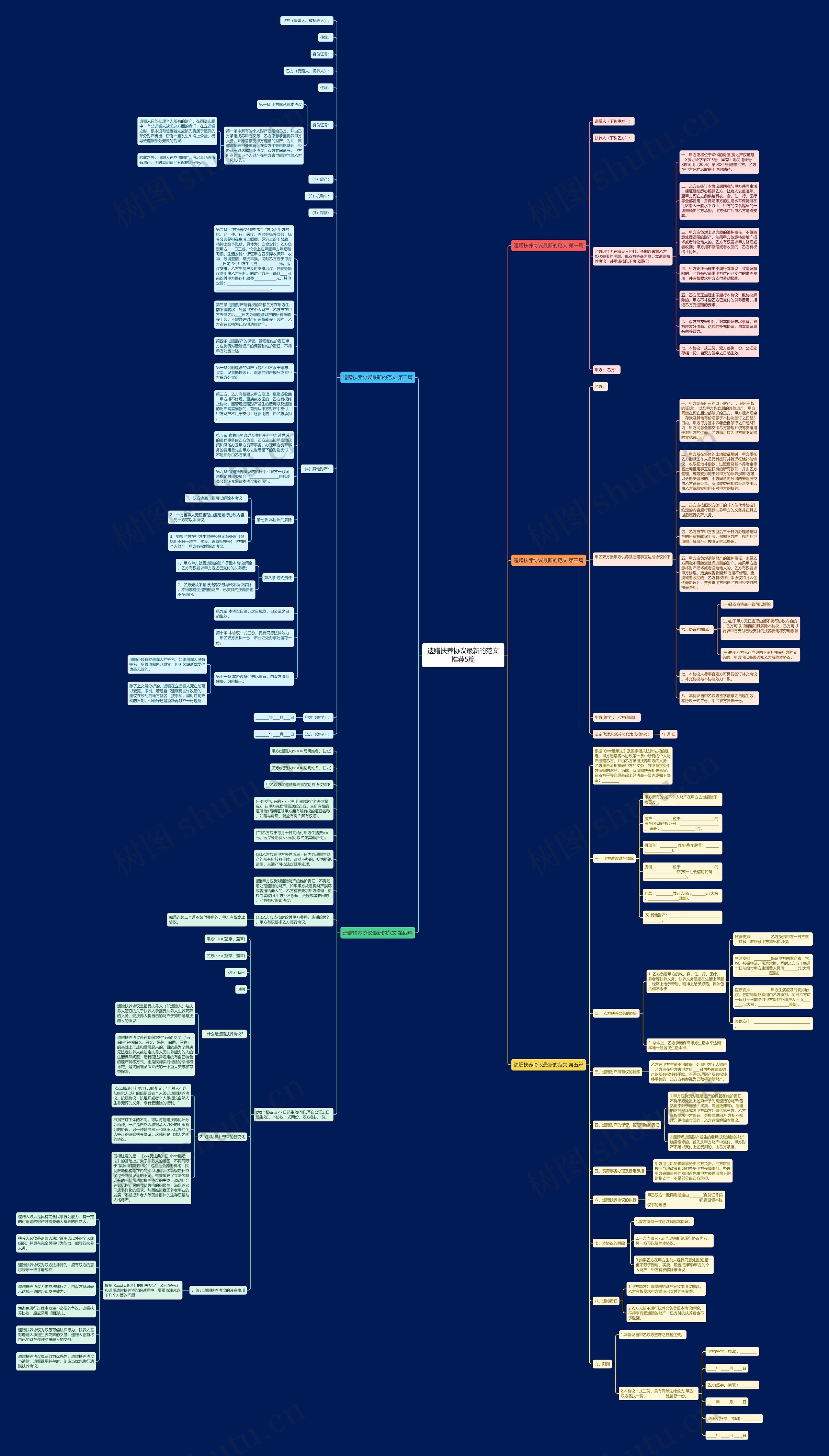 遗赠扶养协议最新的范文推荐5篇思维导图