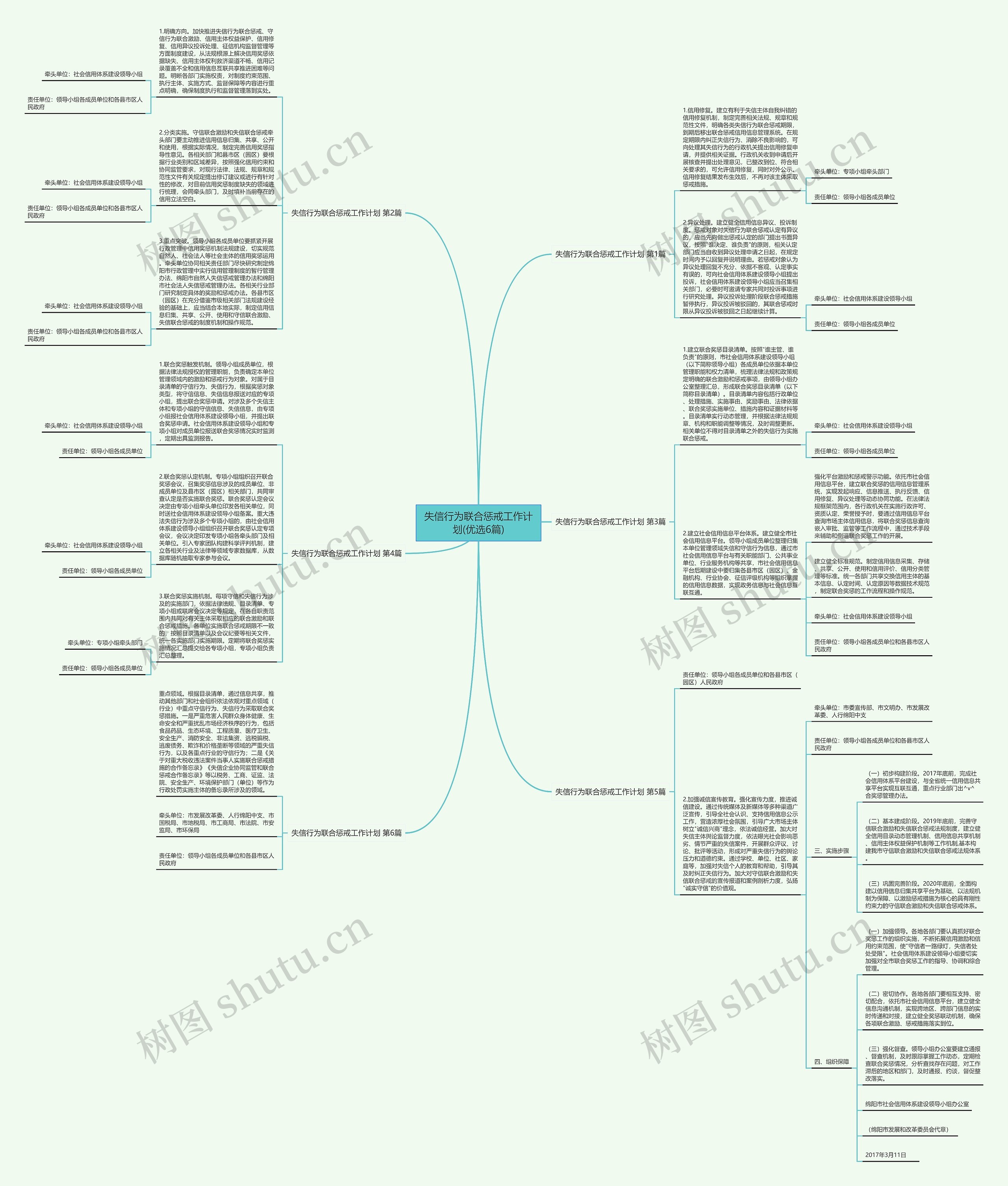失信行为联合惩戒工作计划(优选6篇)思维导图