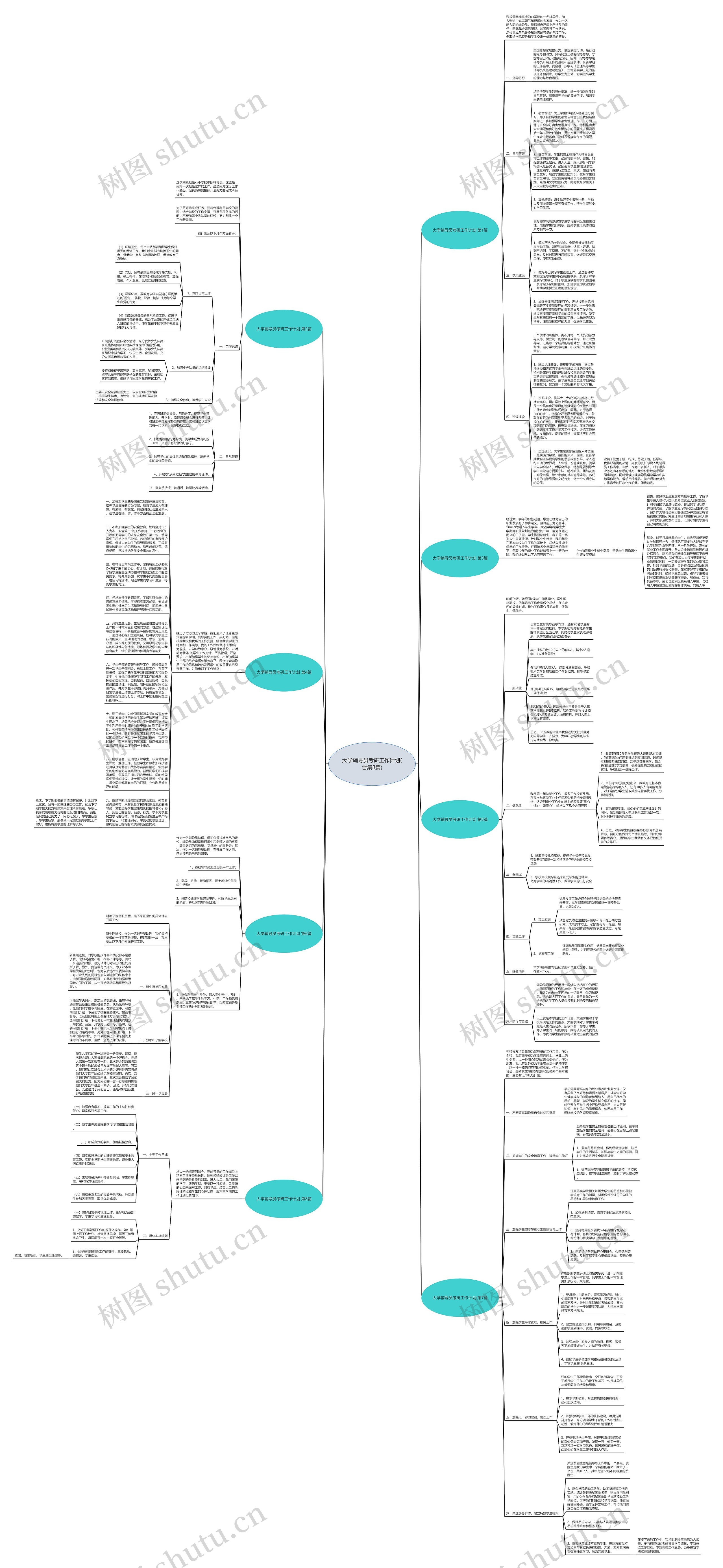 大学辅导员考研工作计划(合集8篇)思维导图