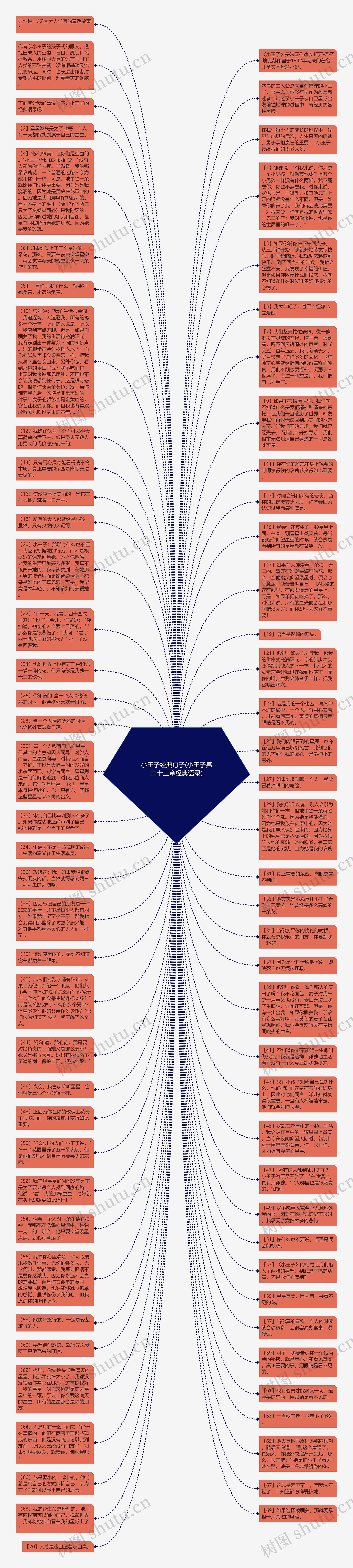 小王子经典句子(小王子第二十三章经典语录)