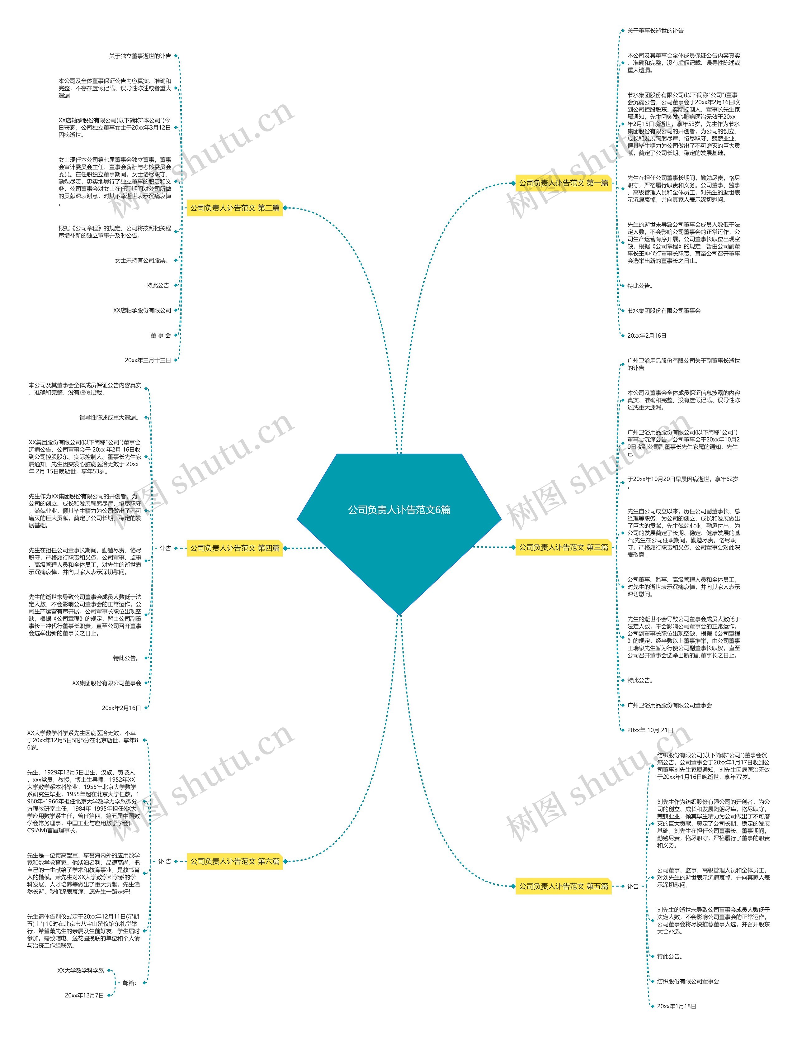 公司负责人讣告范文6篇思维导图