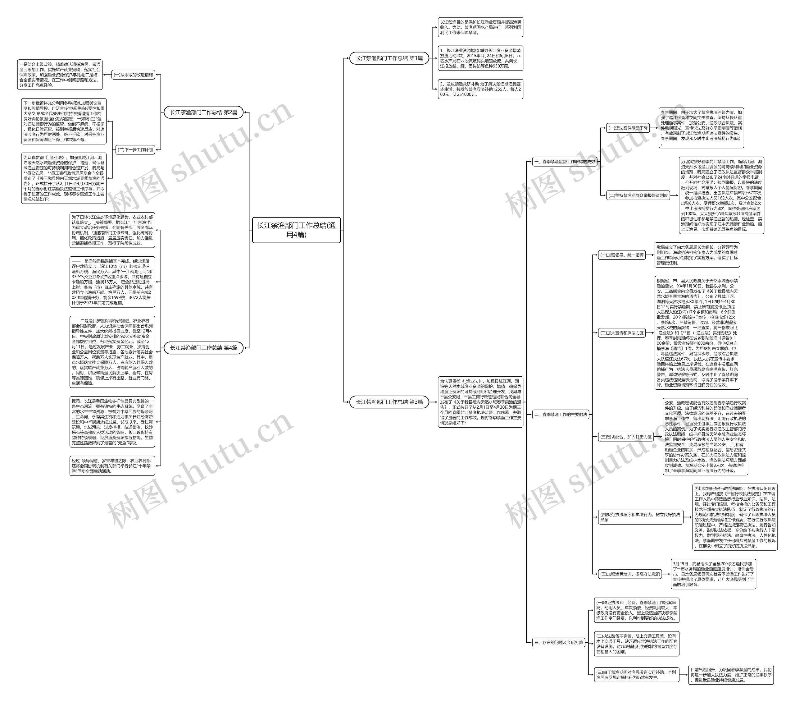 长江禁渔部门工作总结(通用4篇)思维导图