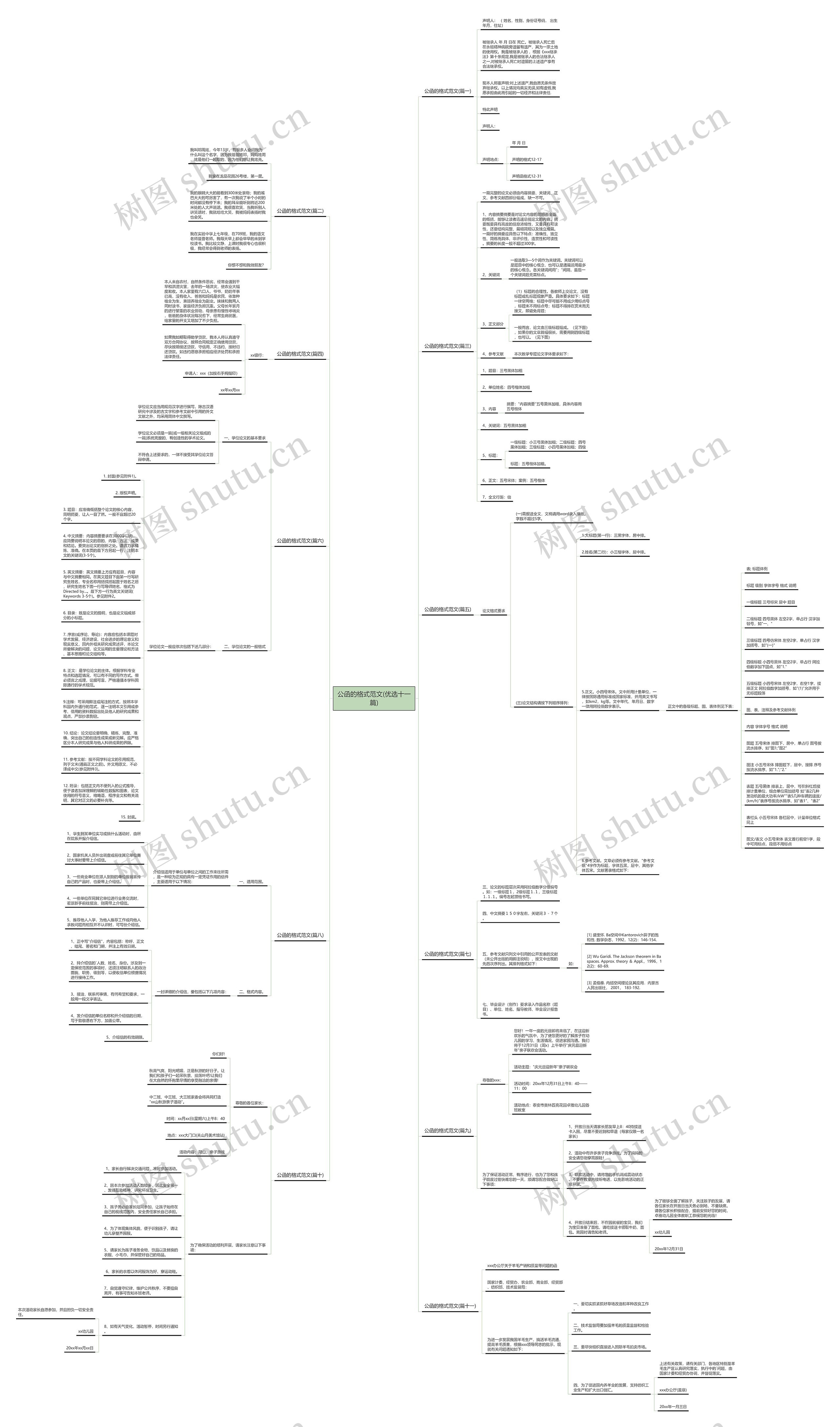 公函的格式范文(优选十一篇)思维导图高清图 公函的格式范文(优选十一篇)思维导图
