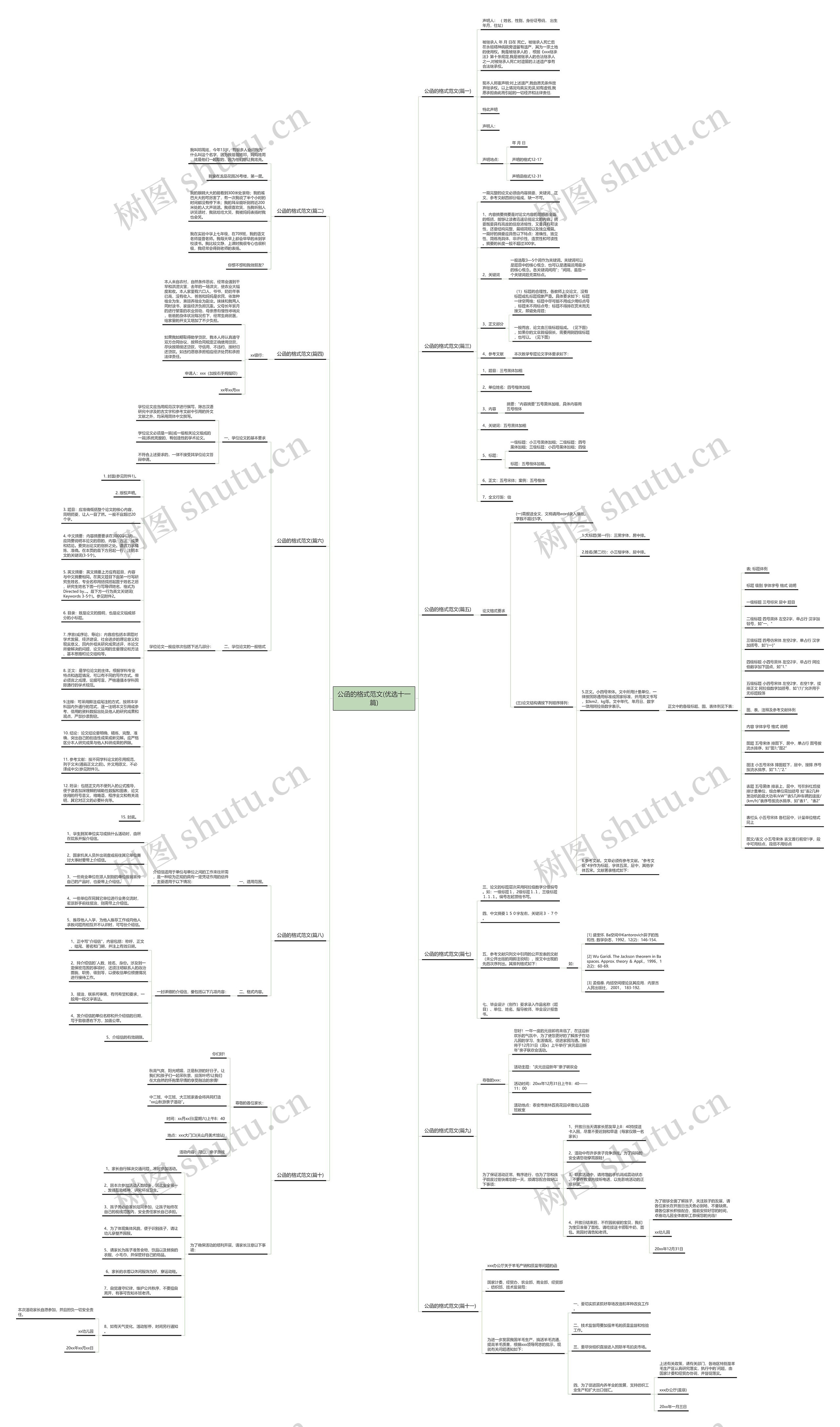 公函的格式范文(优选十一篇)思维导图