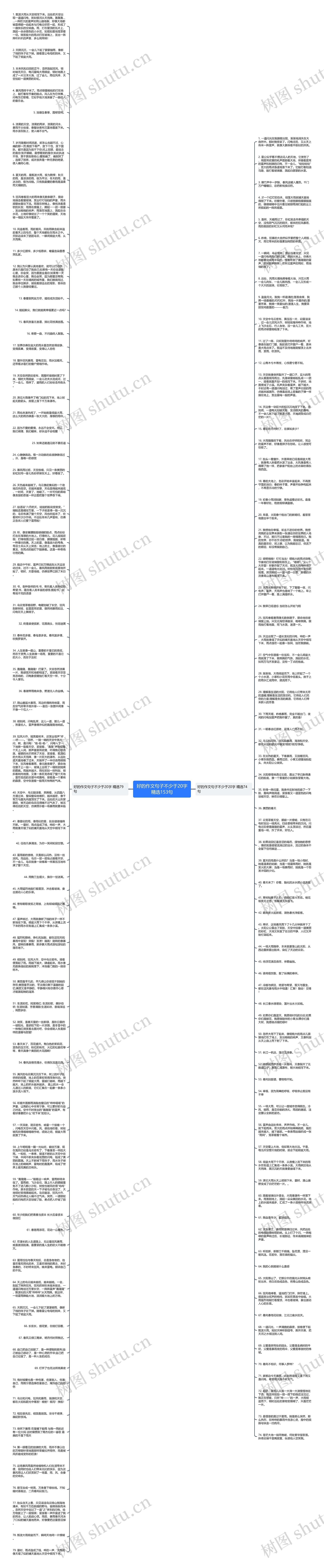 好的作文句子不少于20字精选153句思维导图