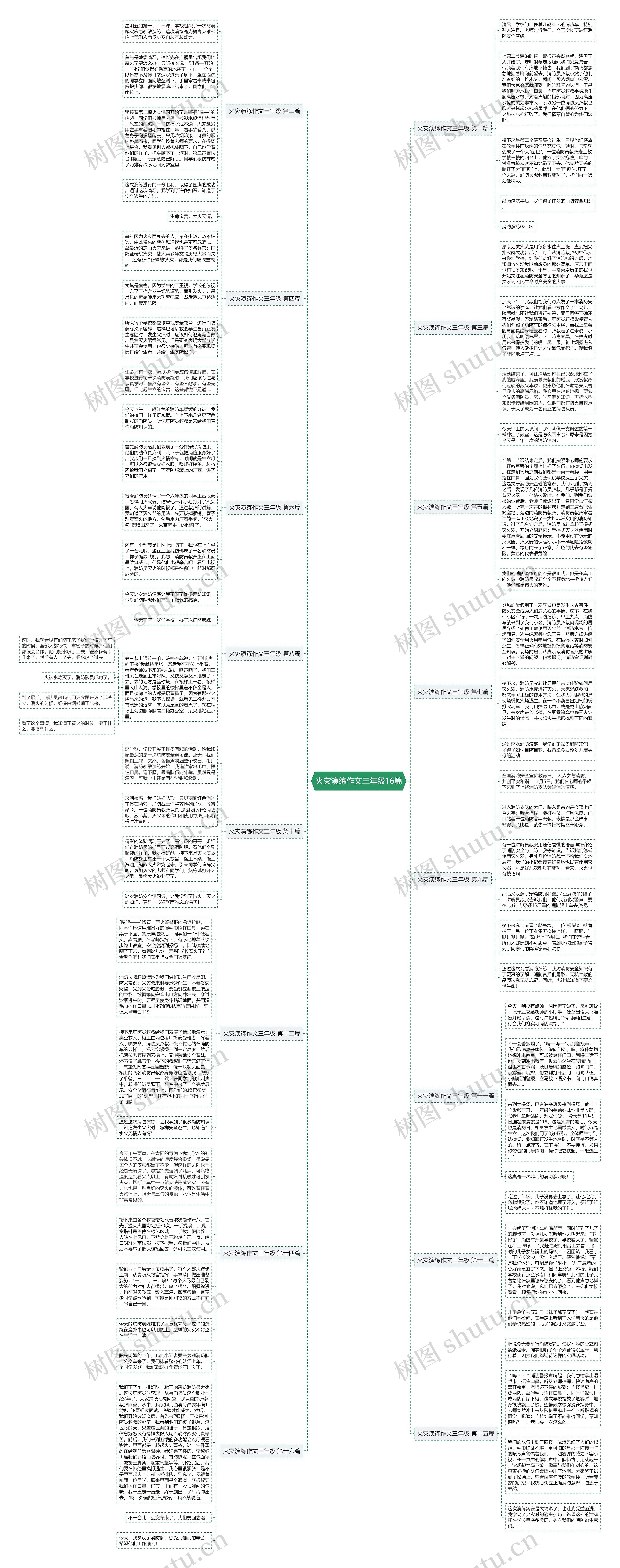 火灾演练作文三年级16篇思维导图