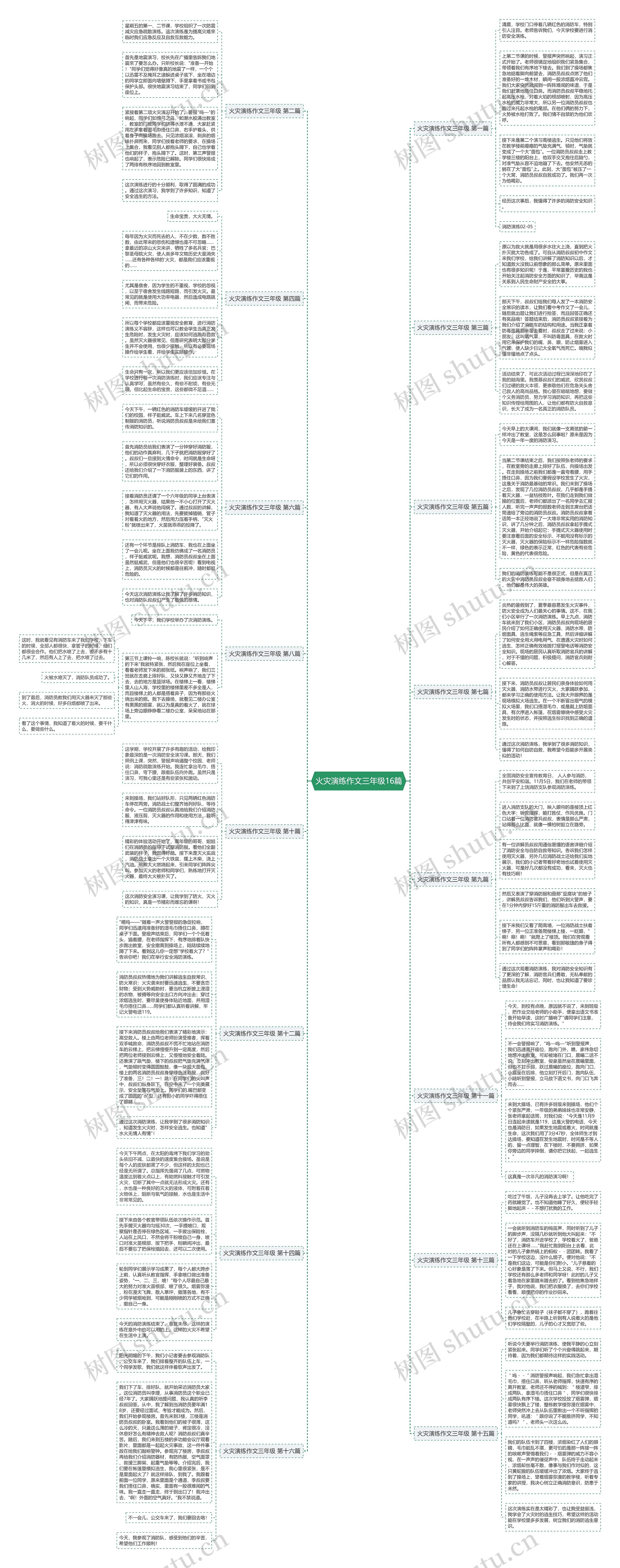 火灾演练作文三年级16篇 火灾演练作文三年级16篇