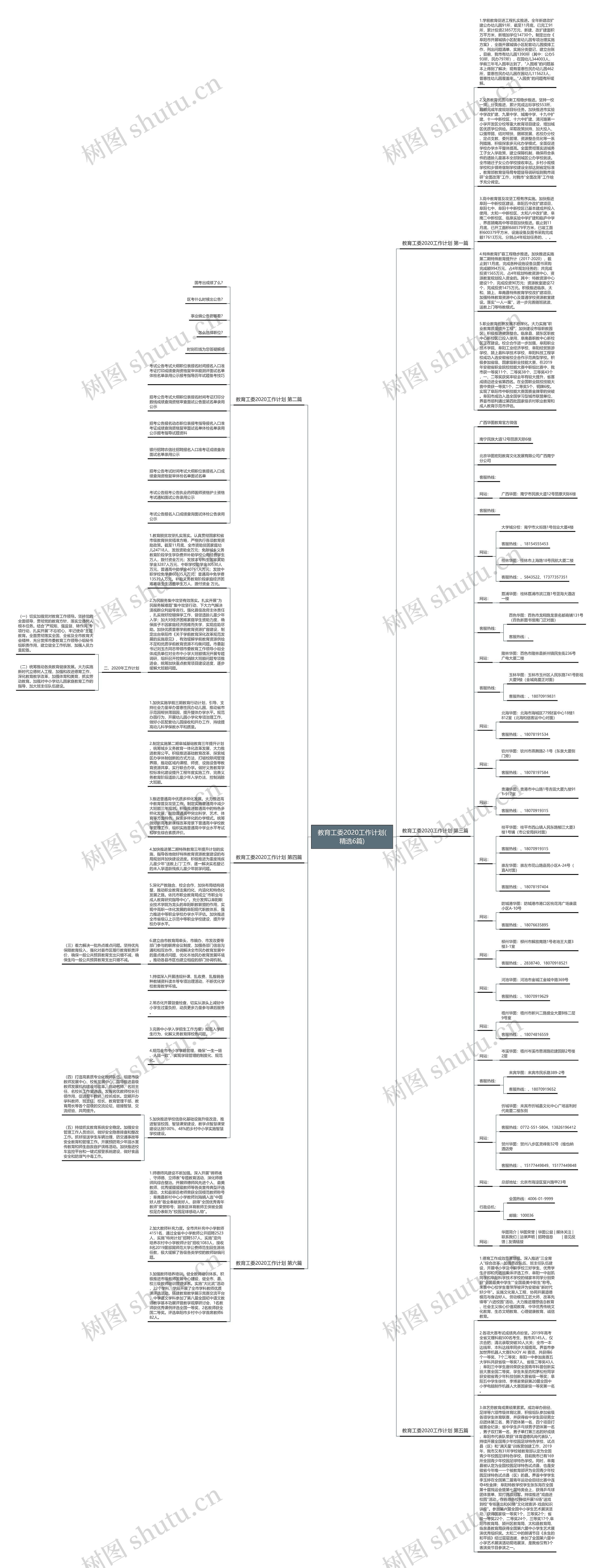 教育工委2020工作计划(精选6篇)