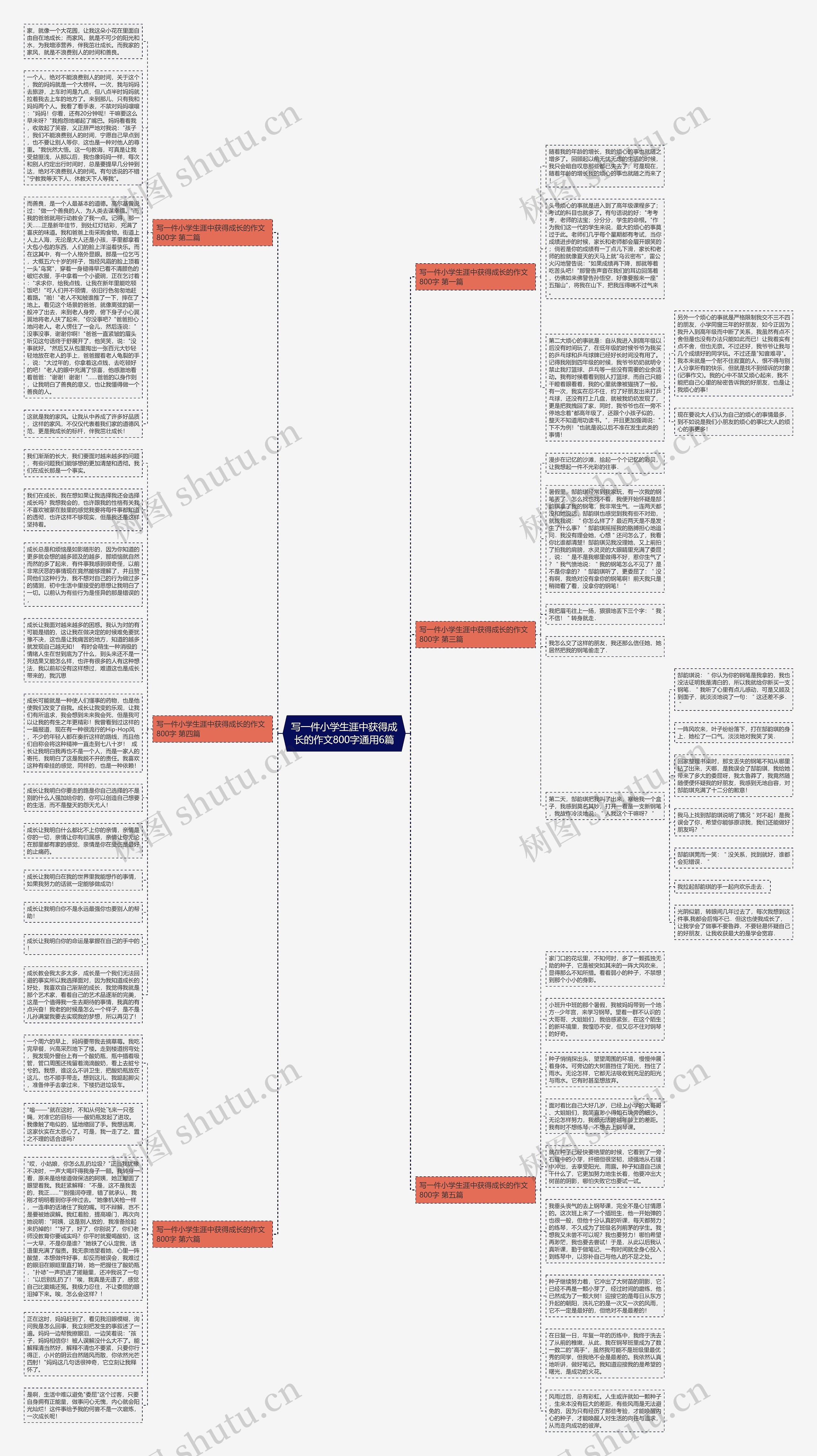 写一件小学生涯中获得成长的作文800字通用6篇思维导图