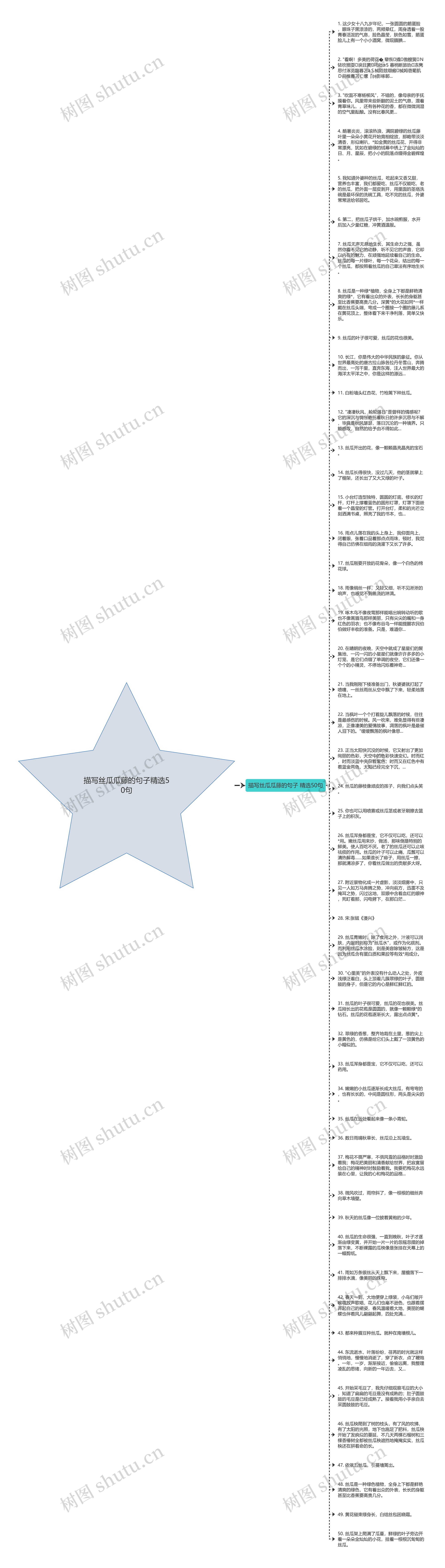 描写丝瓜瓜藤的句子精选50句思维导图