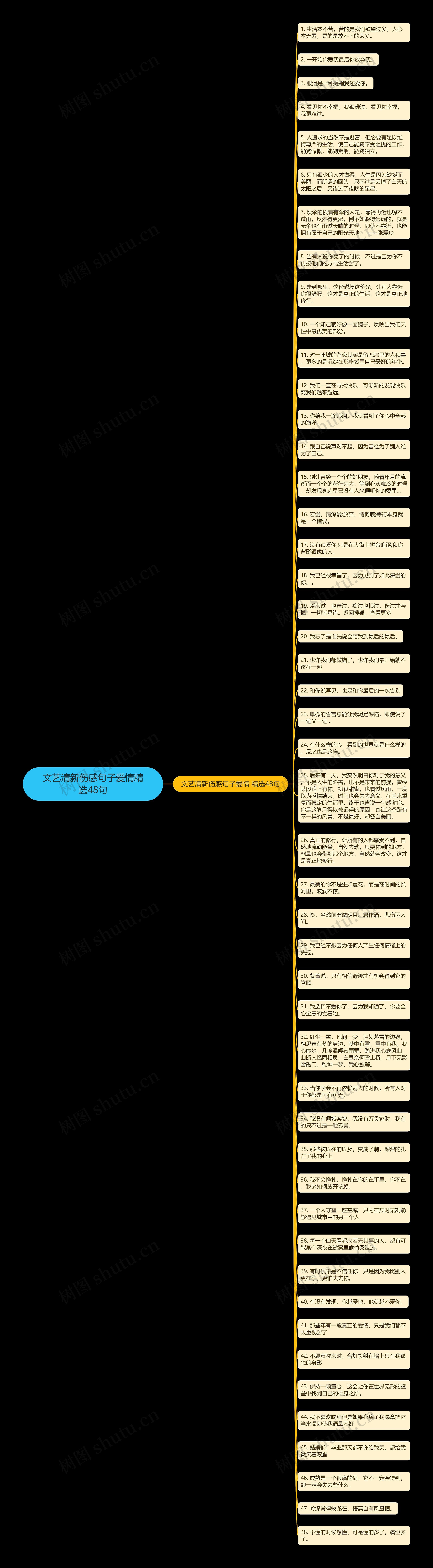 文艺清新伤感句子爱情精选48句