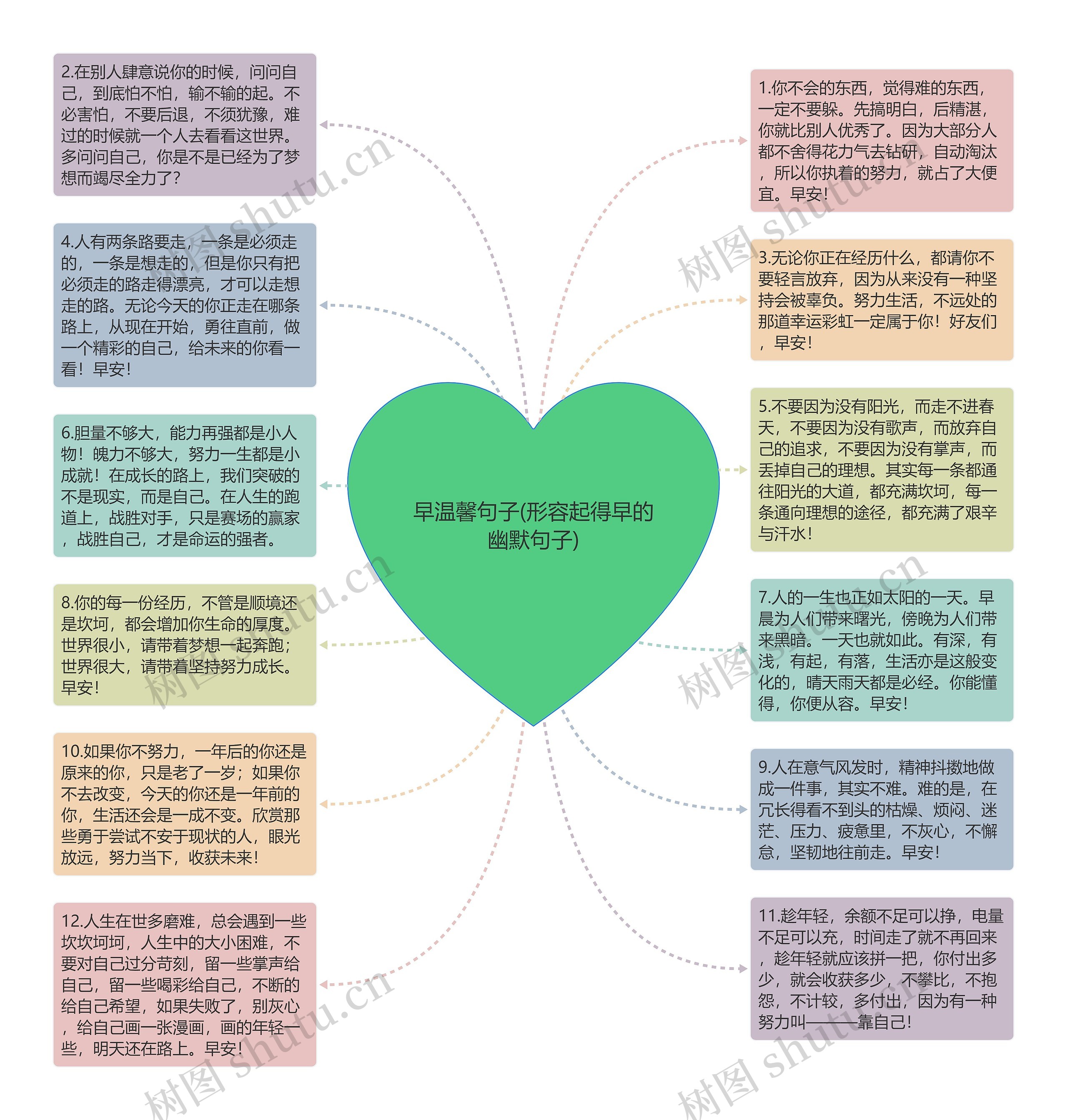 早温馨句子(形容起得早的幽默句子)思维导图